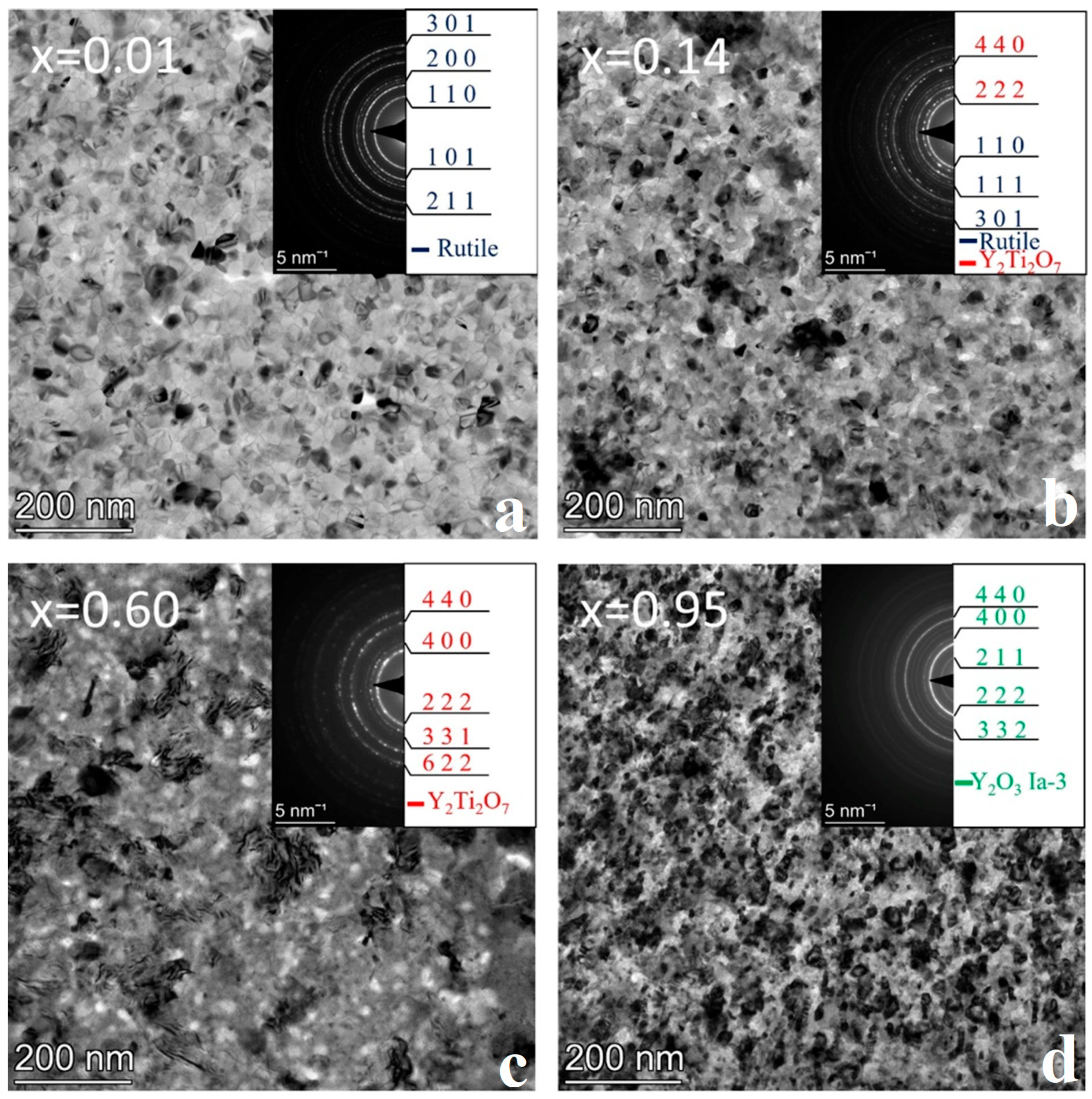 Nanomaterials 14 00925 g008
