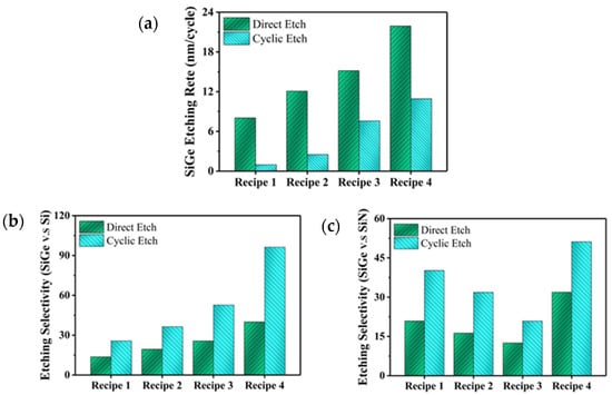 Nanomaterials 14 00928 g004