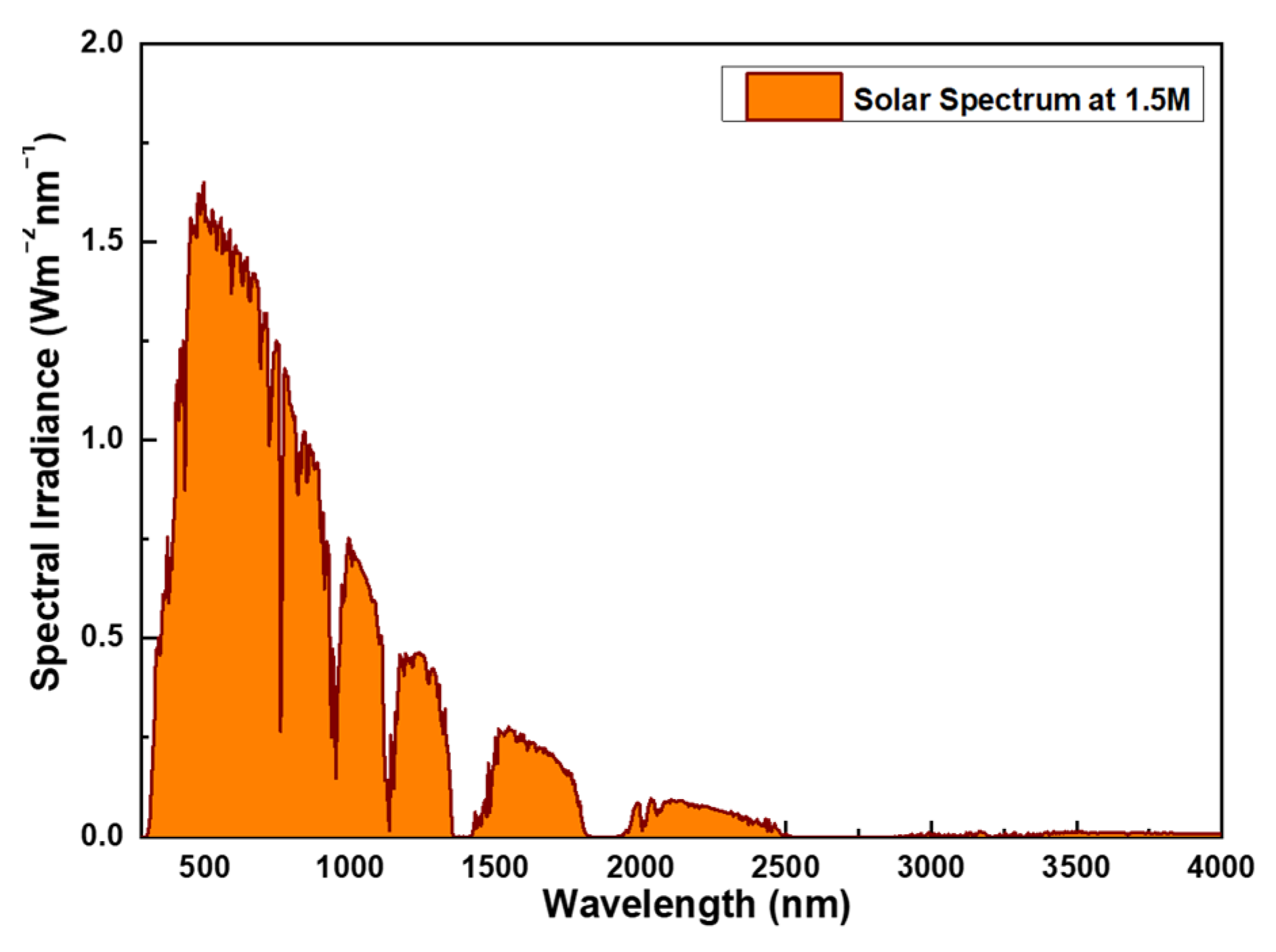 Nanomaterials 14 00930 g001