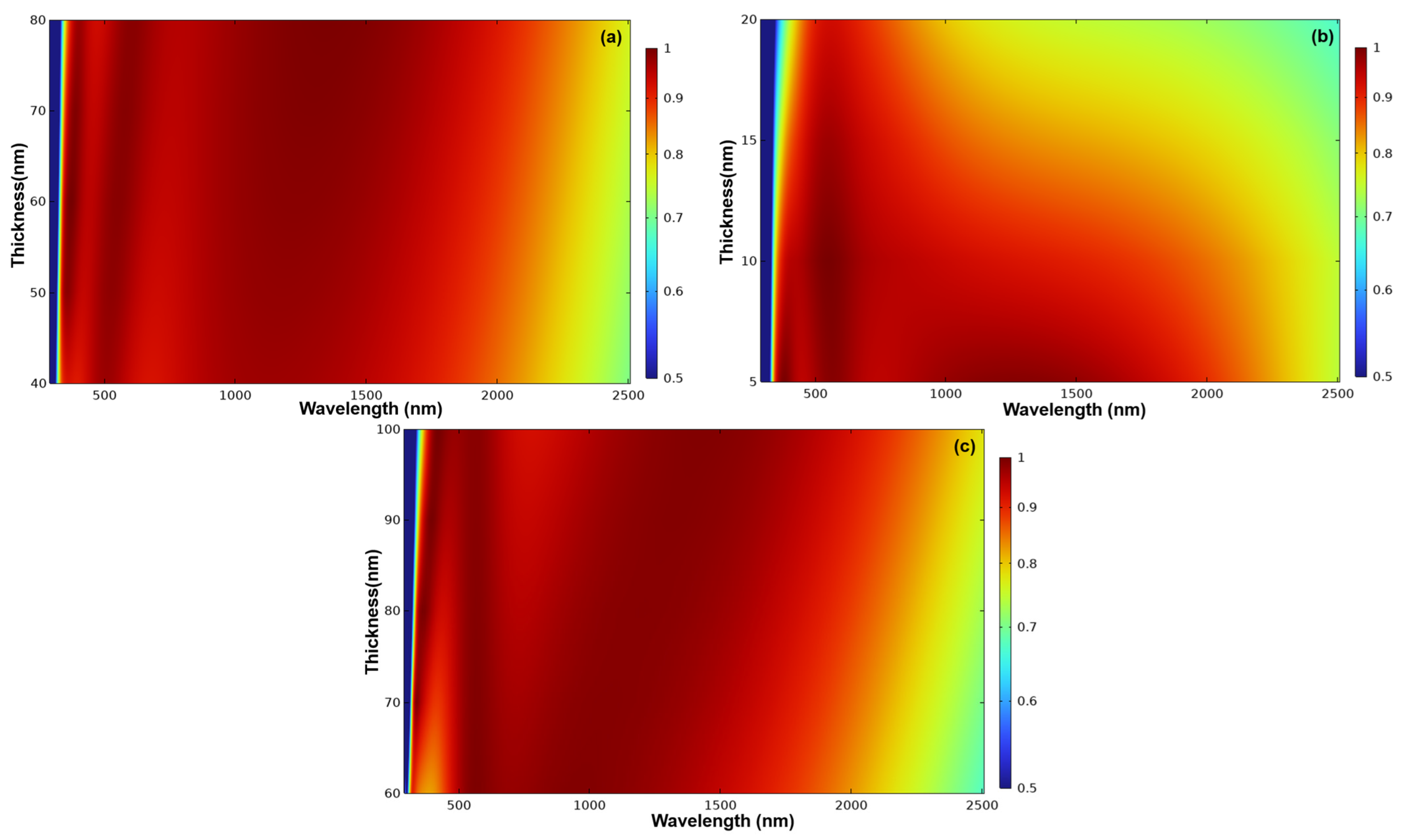 Nanomaterials 14 00930 g003