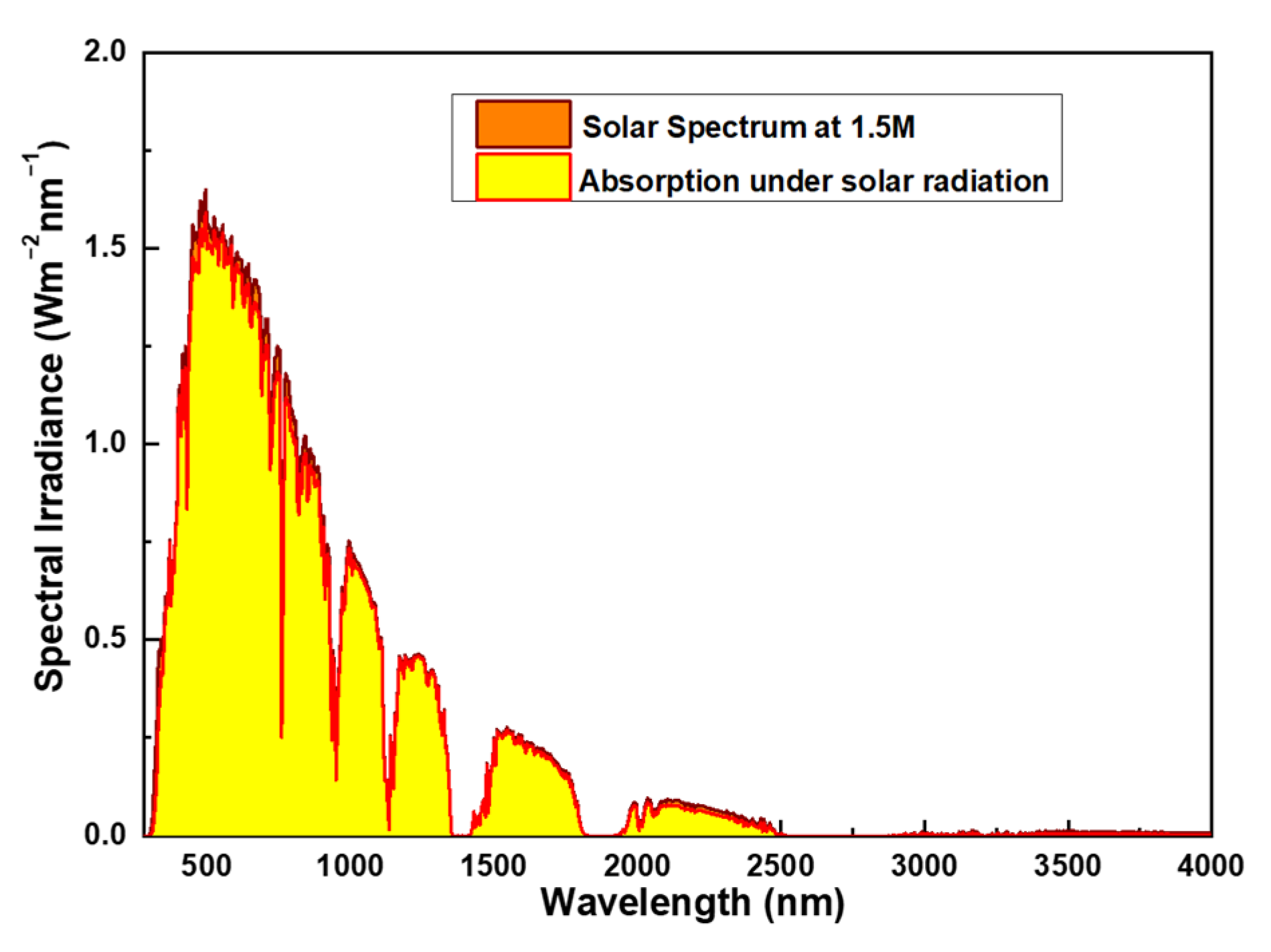 Nanomaterials 14 00930 g010