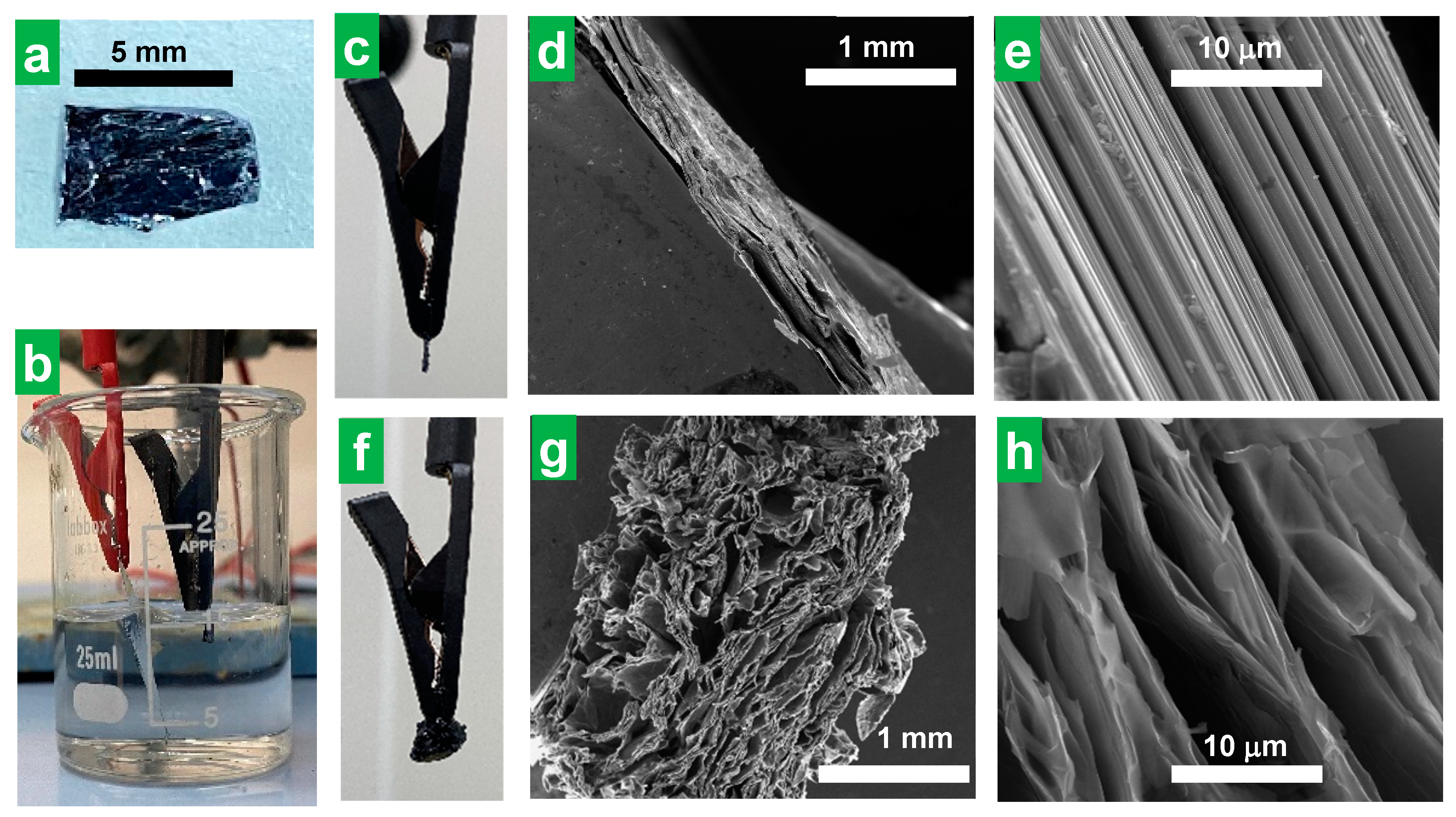 Nanomaterials 14 00932 g001 Nanomaterials 14 00932 g001
