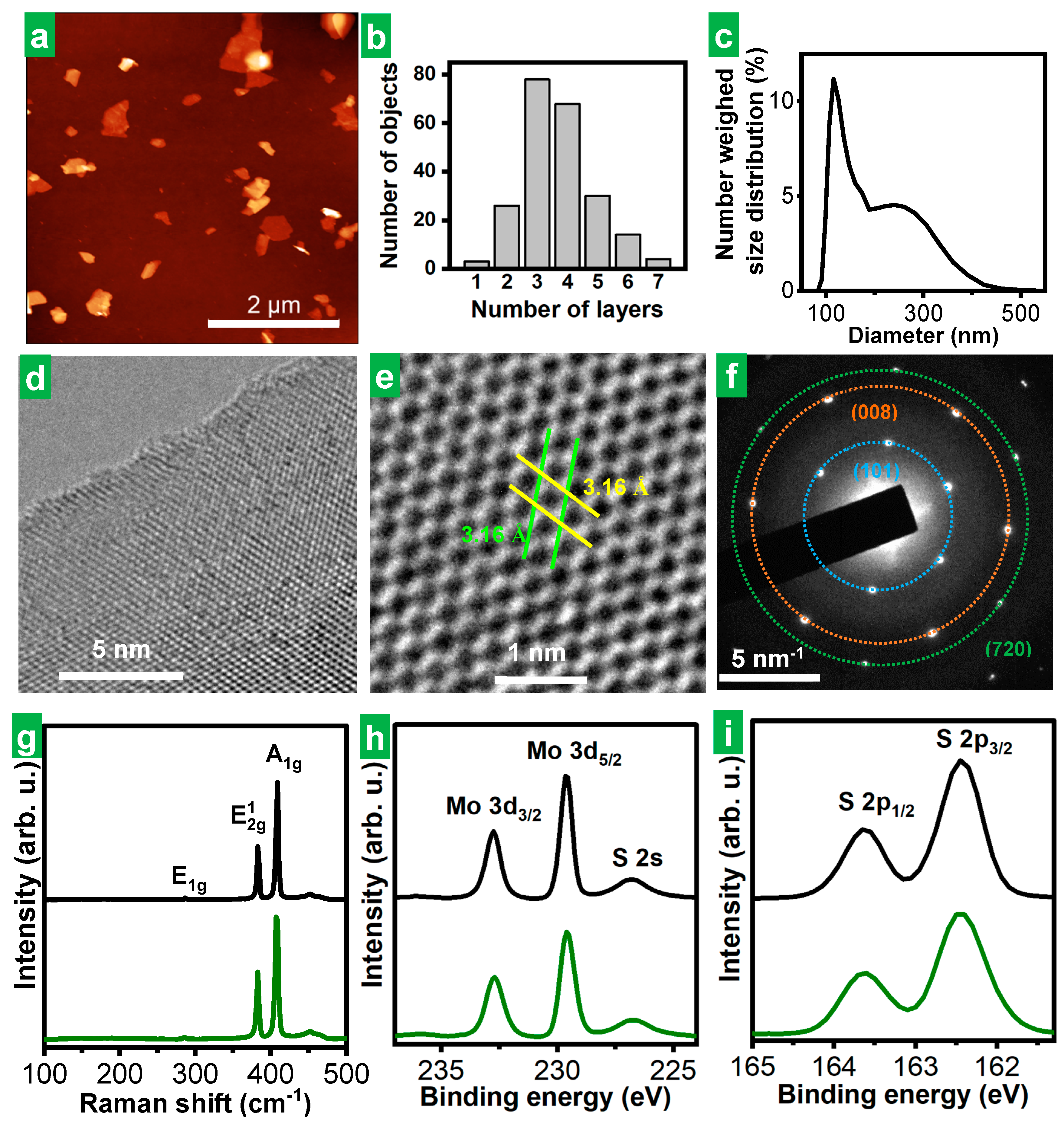 Nanomaterials 14 00932 g003 Nanomaterials 14 00932 g003