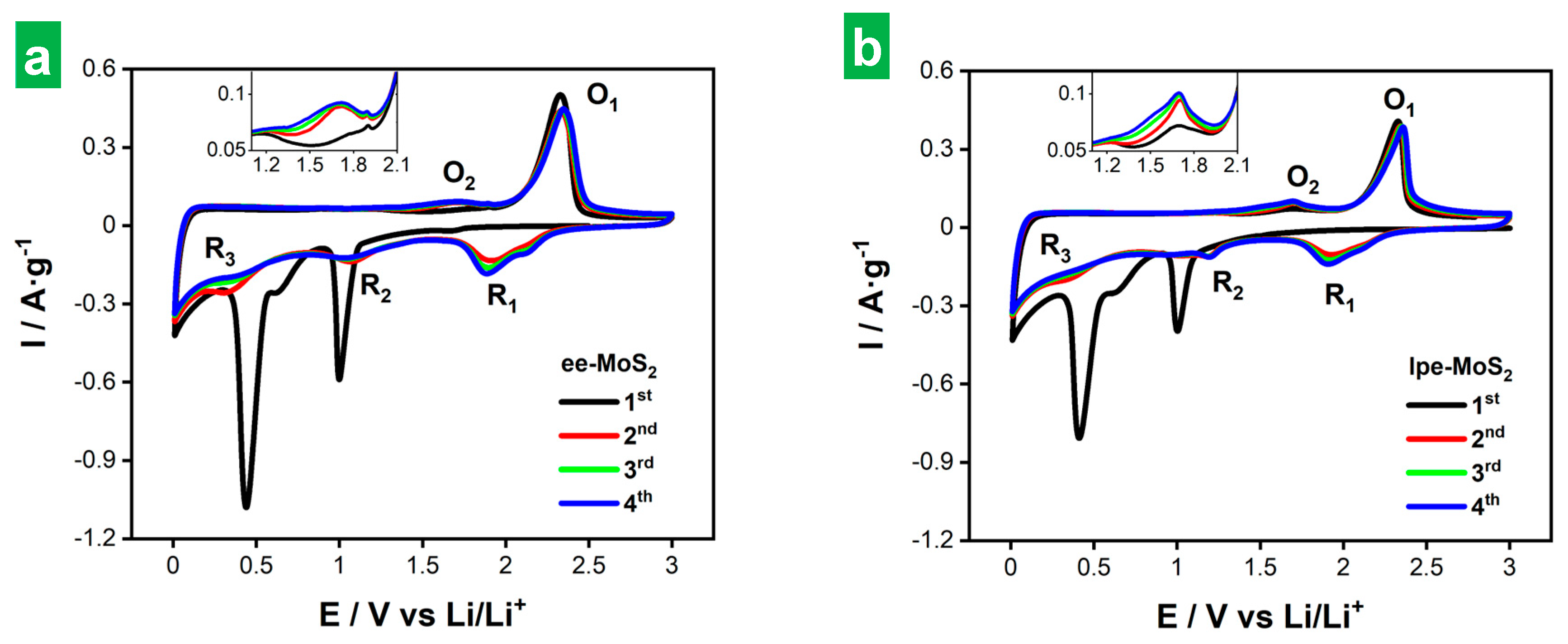 Nanomaterials 14 00932 g005 Nanomaterials 14 00932 g005