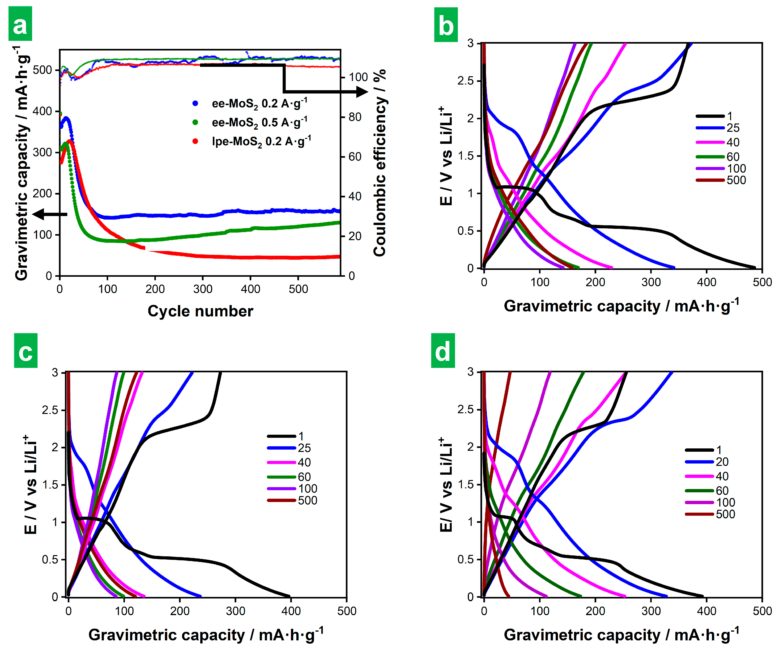 Nanomaterials 14 00932 g008 Nanomaterials 14 00932 g008