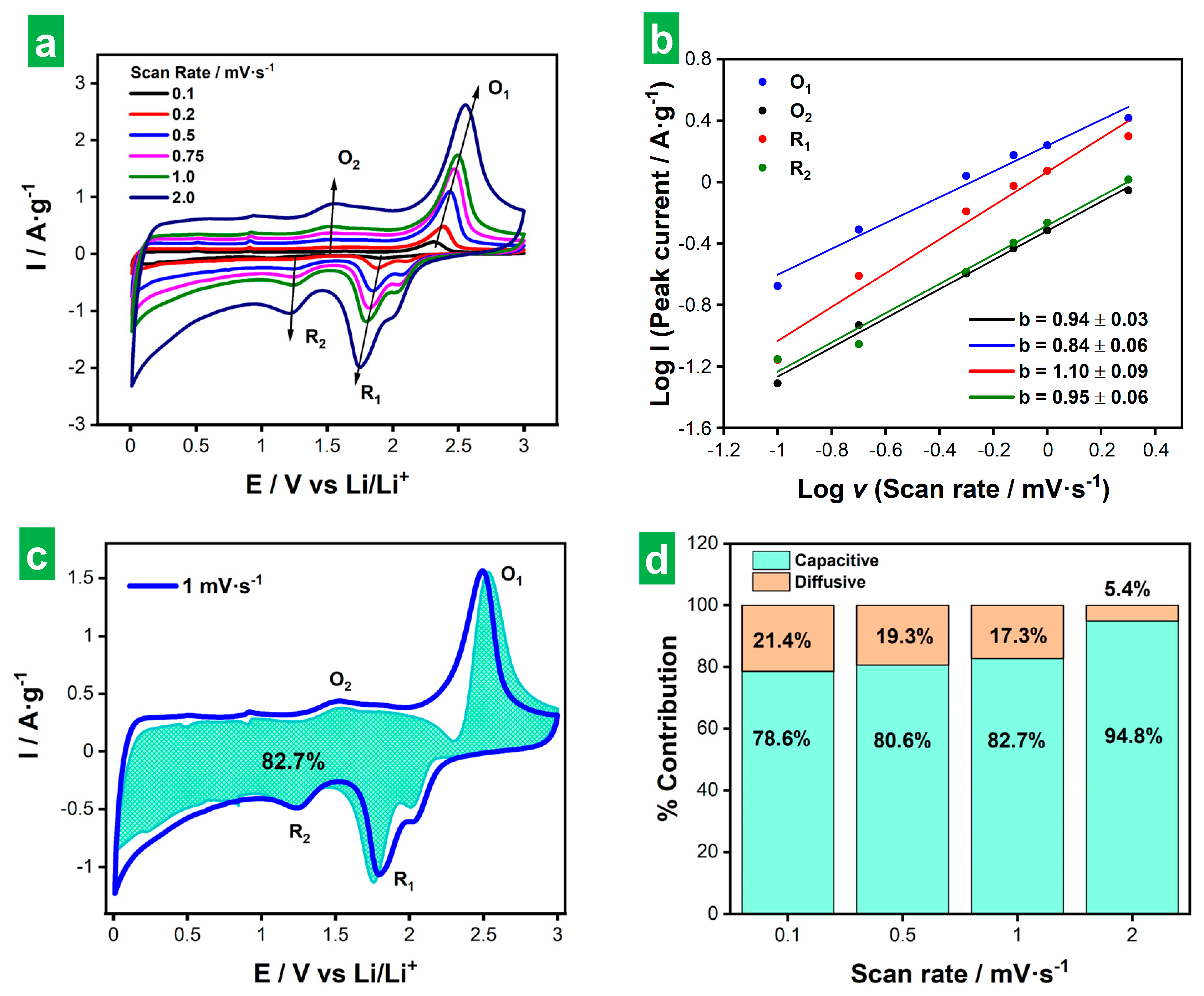 Nanomaterials 14 00932 g009 Nanomaterials 14 00932 g009