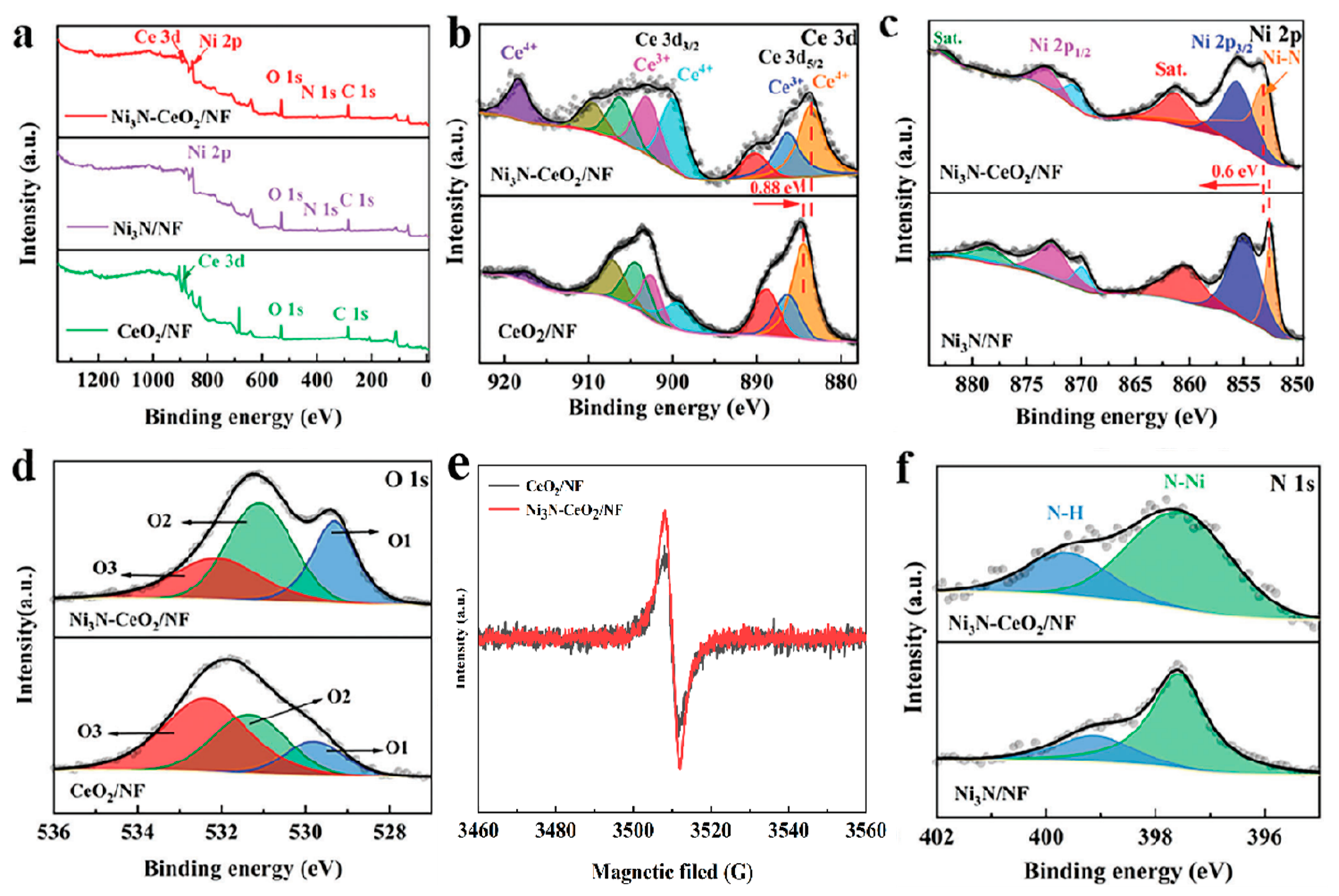Nanomaterials 14 00935 g002
