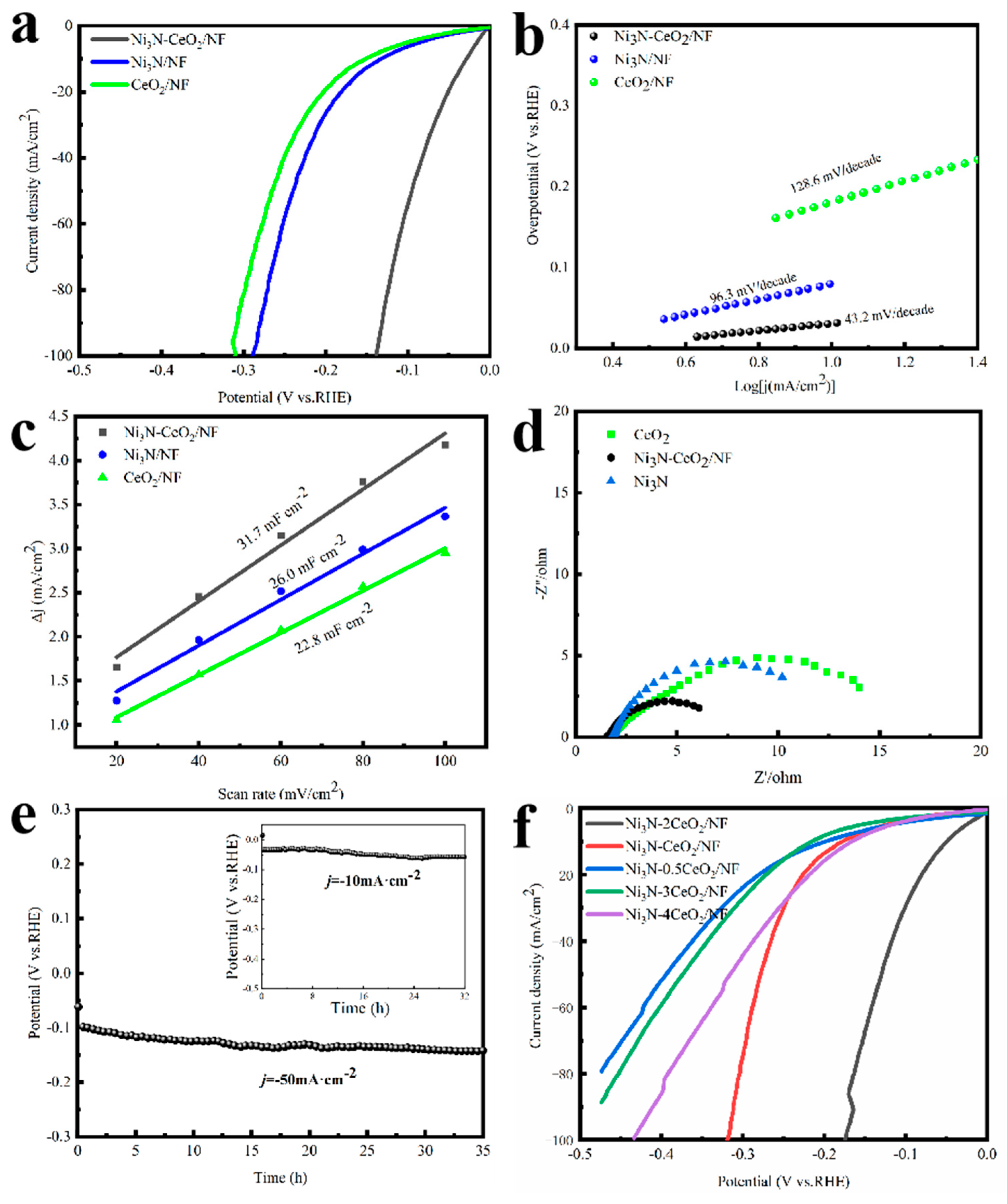 Nanomaterials 14 00935 g003