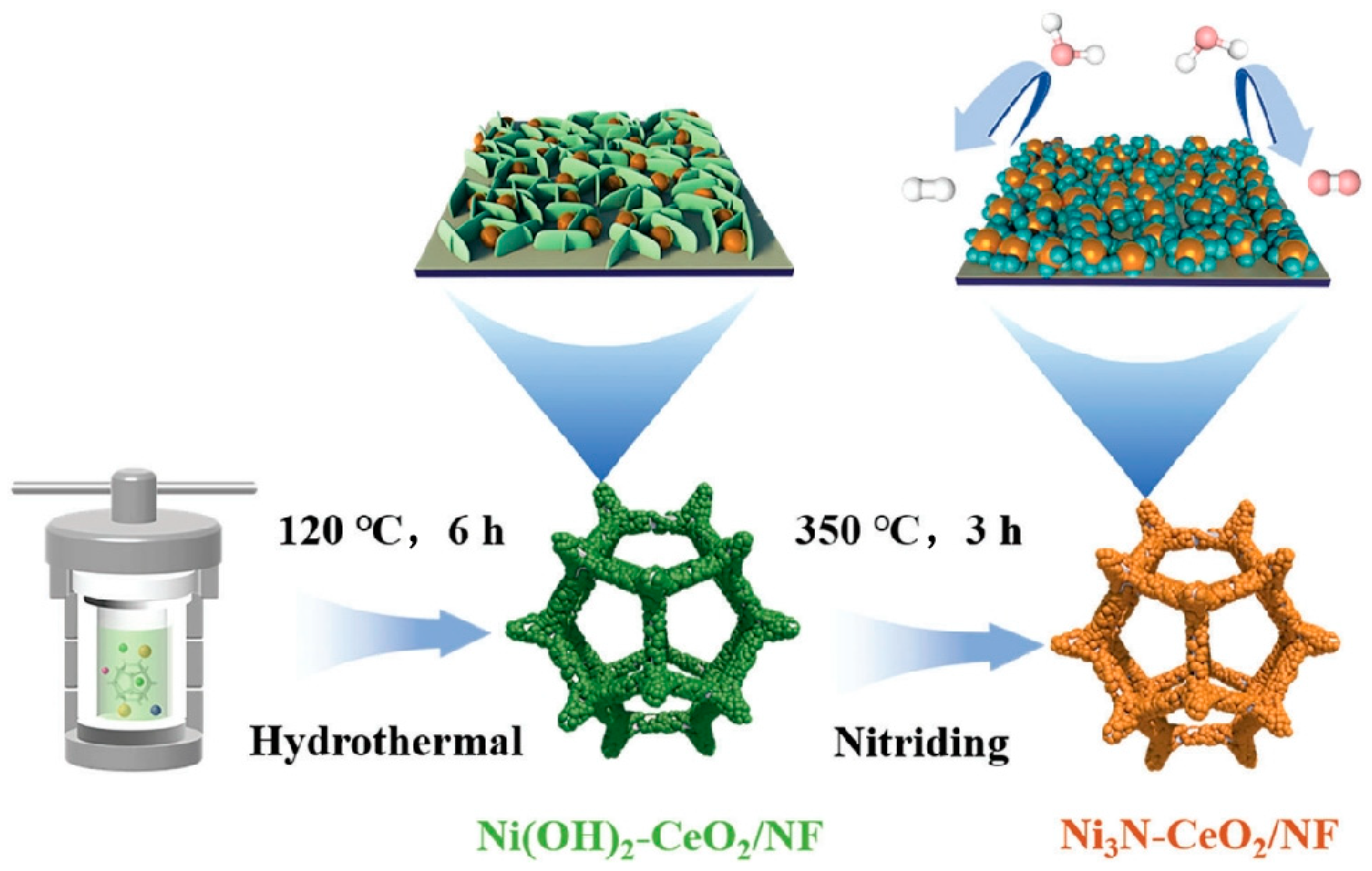 Nanomaterials 14 00935 sch001