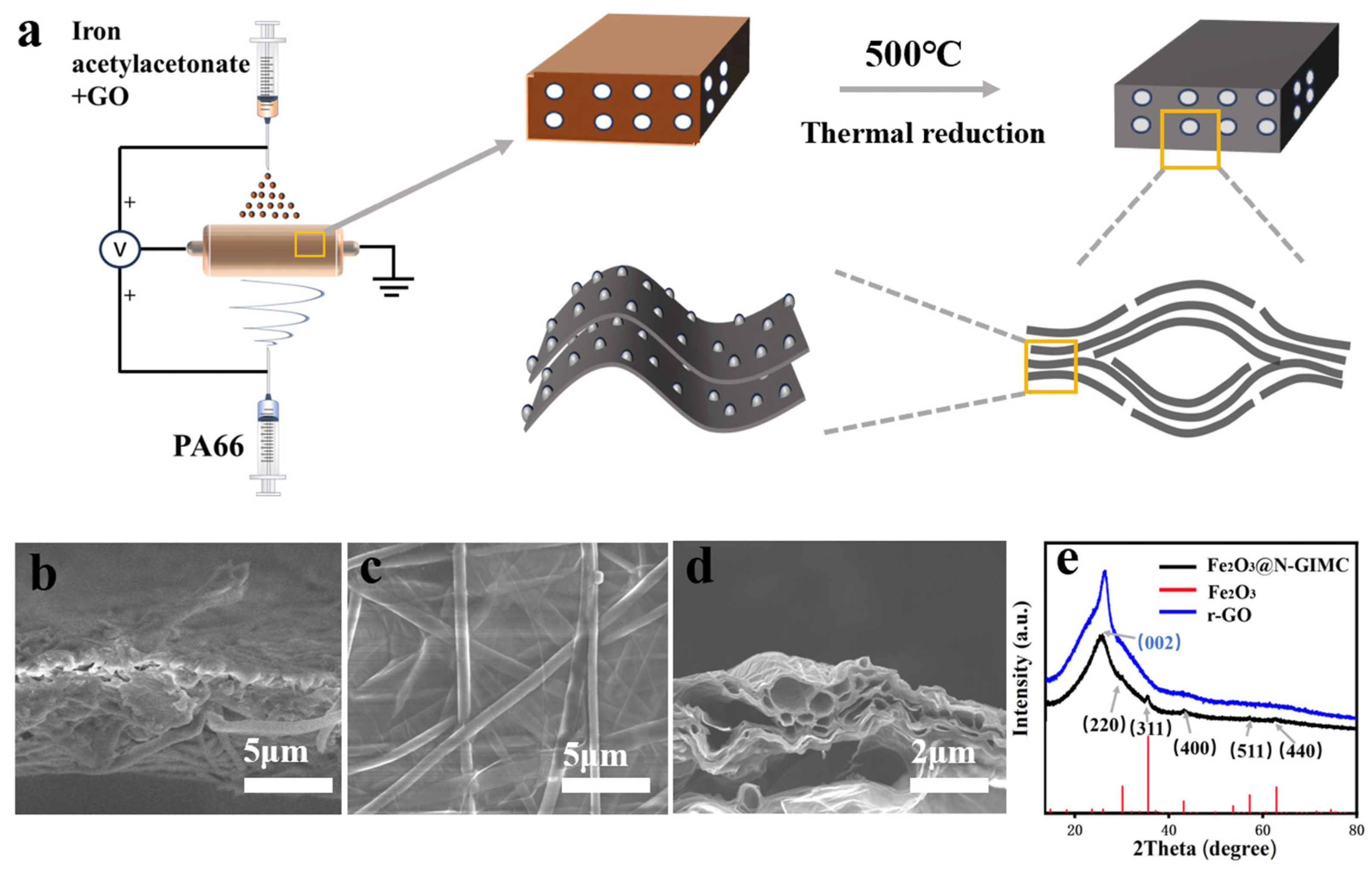 Nanomaterials 14 00937 g001