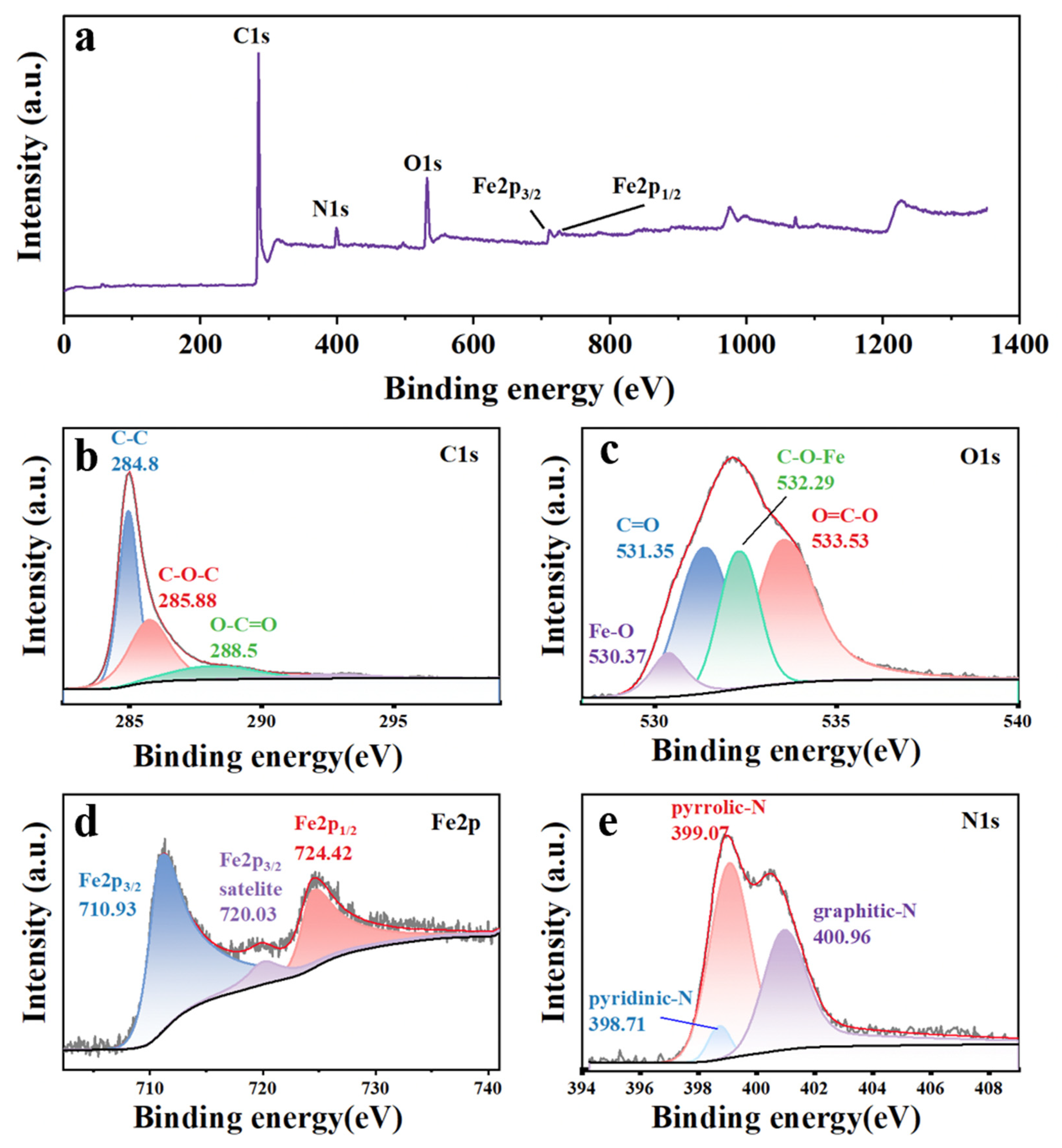 Nanomaterials 14 00937 g003