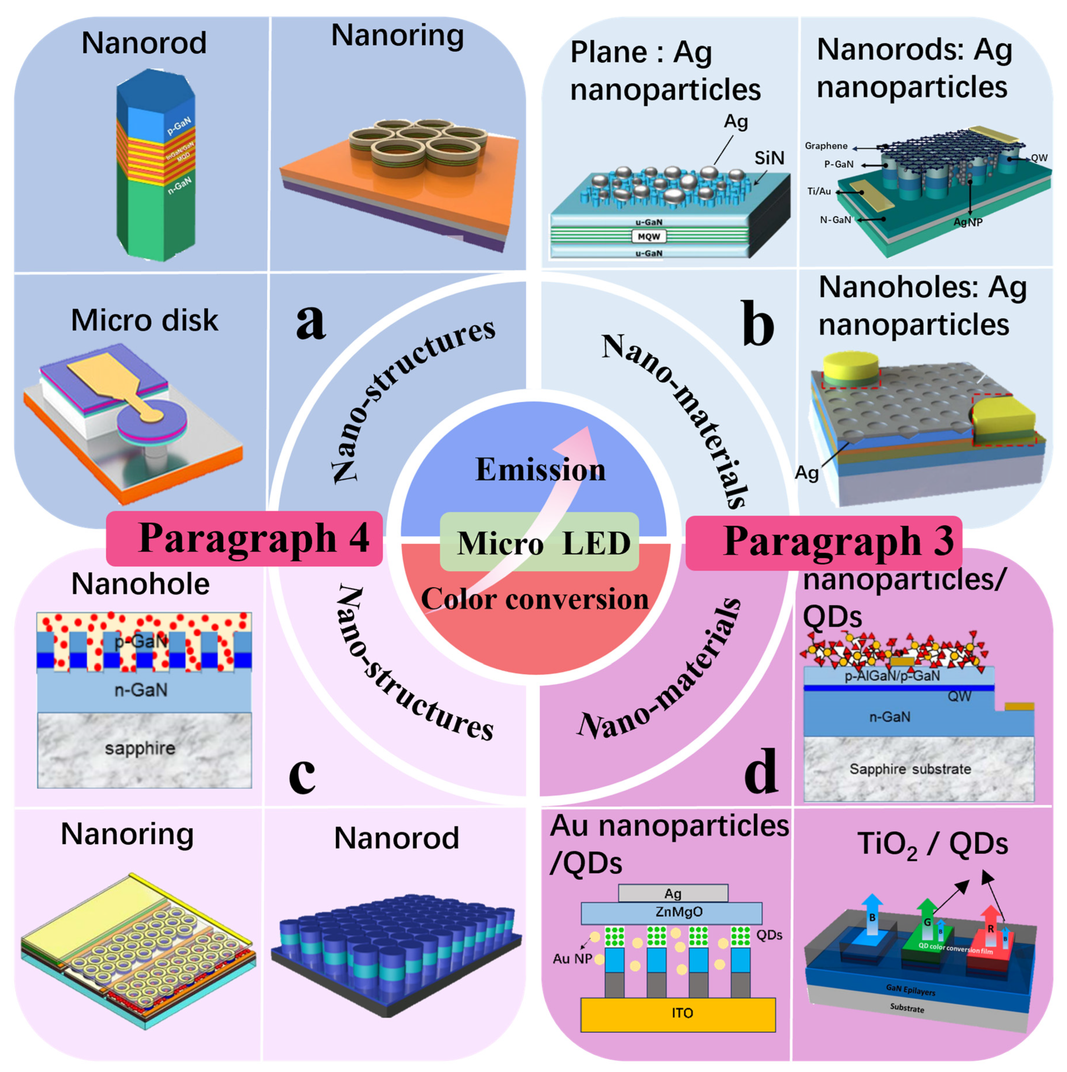 Nanomaterials 14 00940 g001