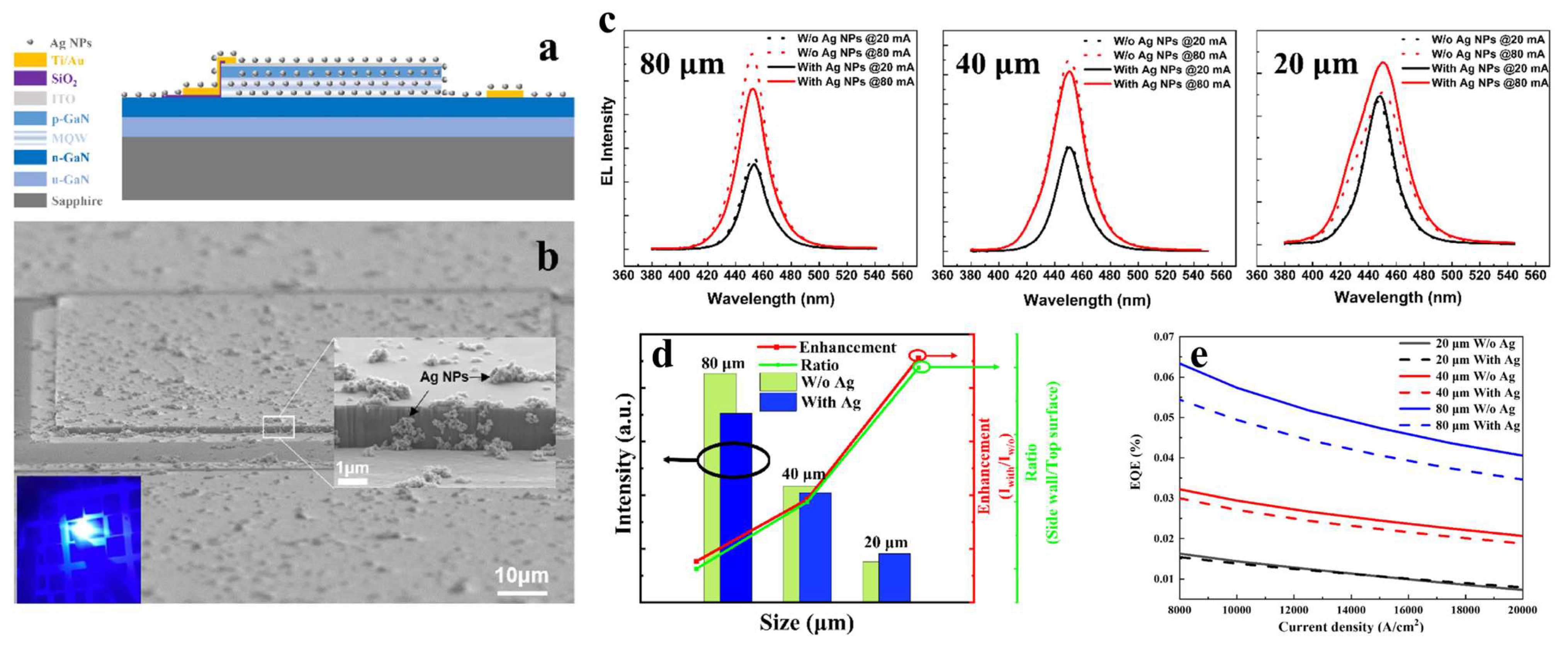Nanomaterials 14 00940 g003