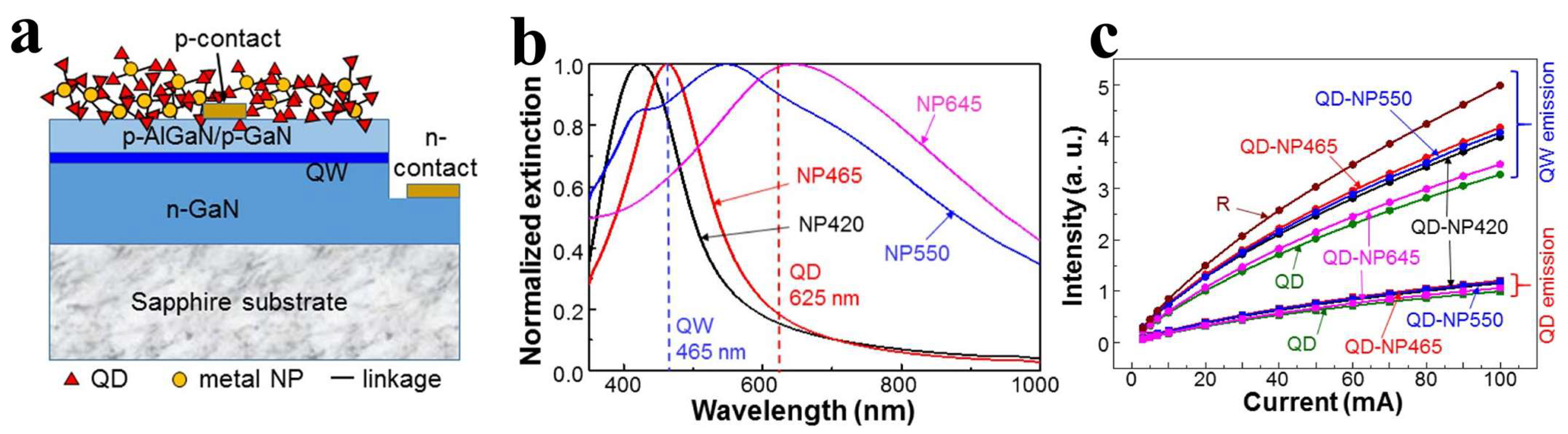 Nanomaterials 14 00940 g004