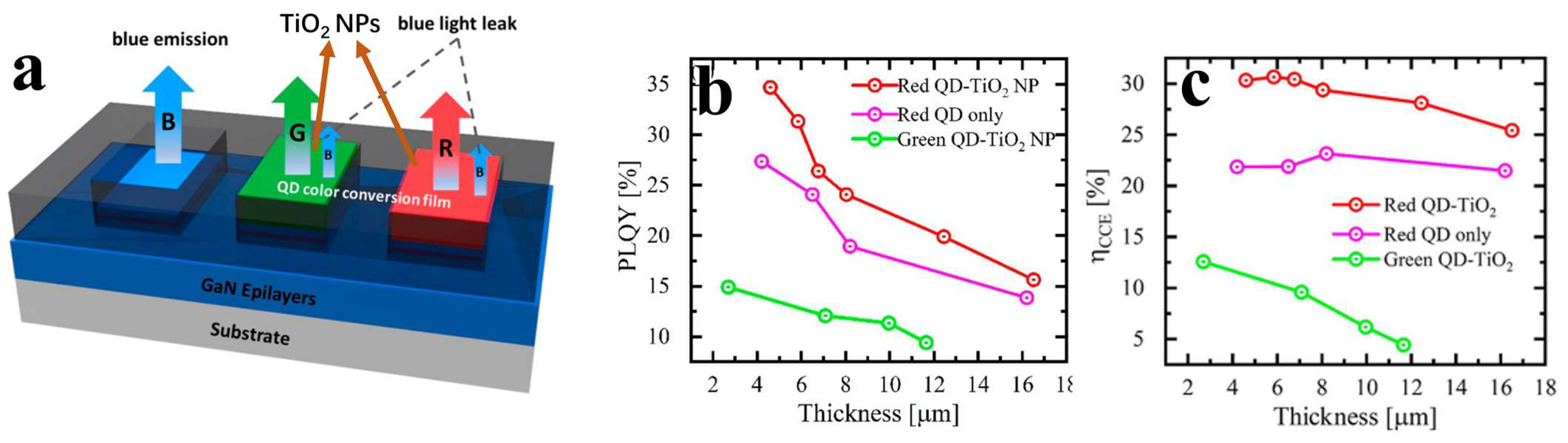 Nanomaterials 14 00940 g005