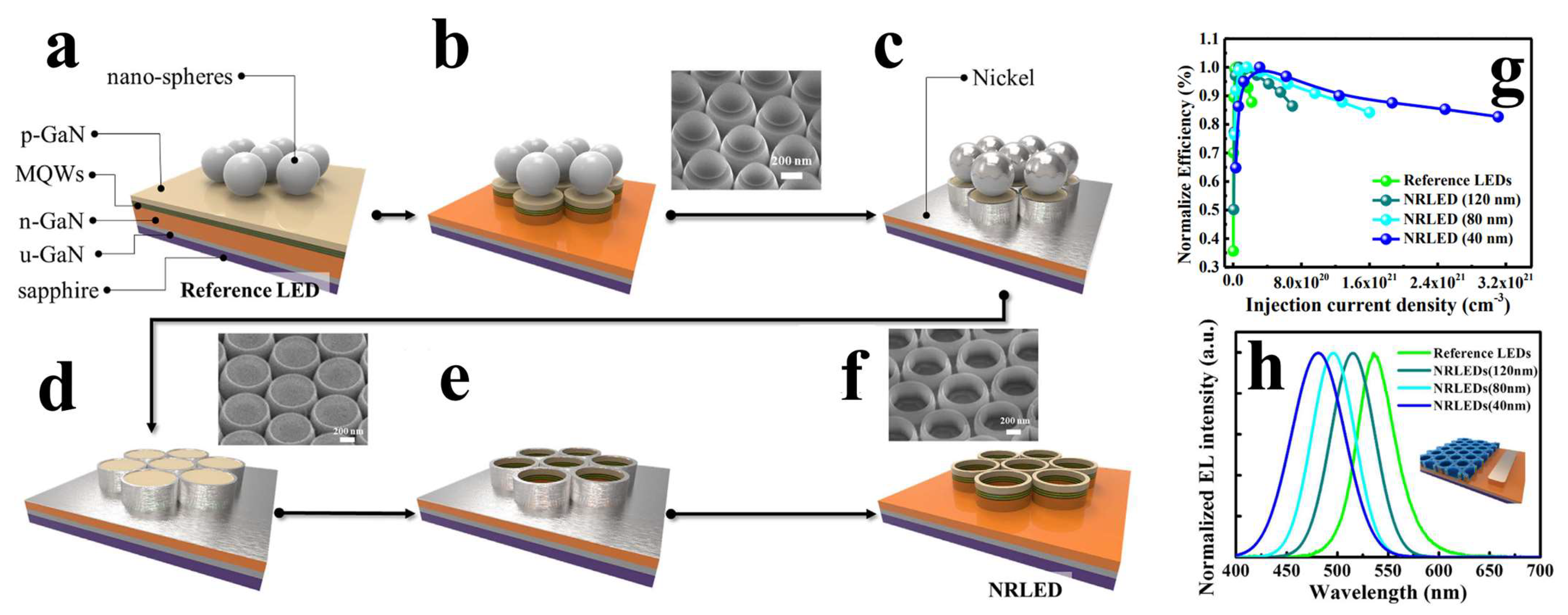 Nanomaterials 14 00940 g006