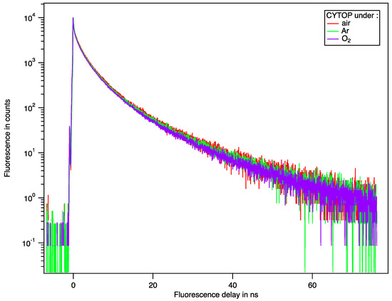 Nanomaterials 14 00941 g0a1