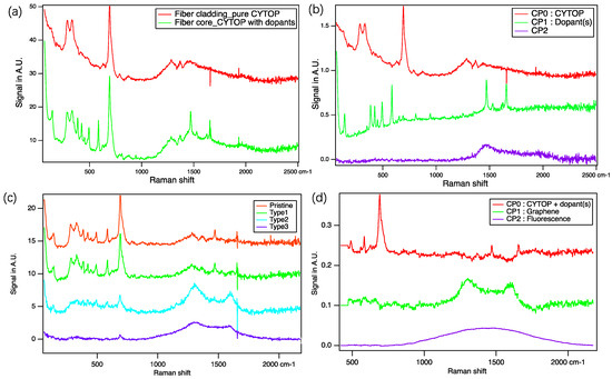 Nanomaterials 14 00941 g0a2