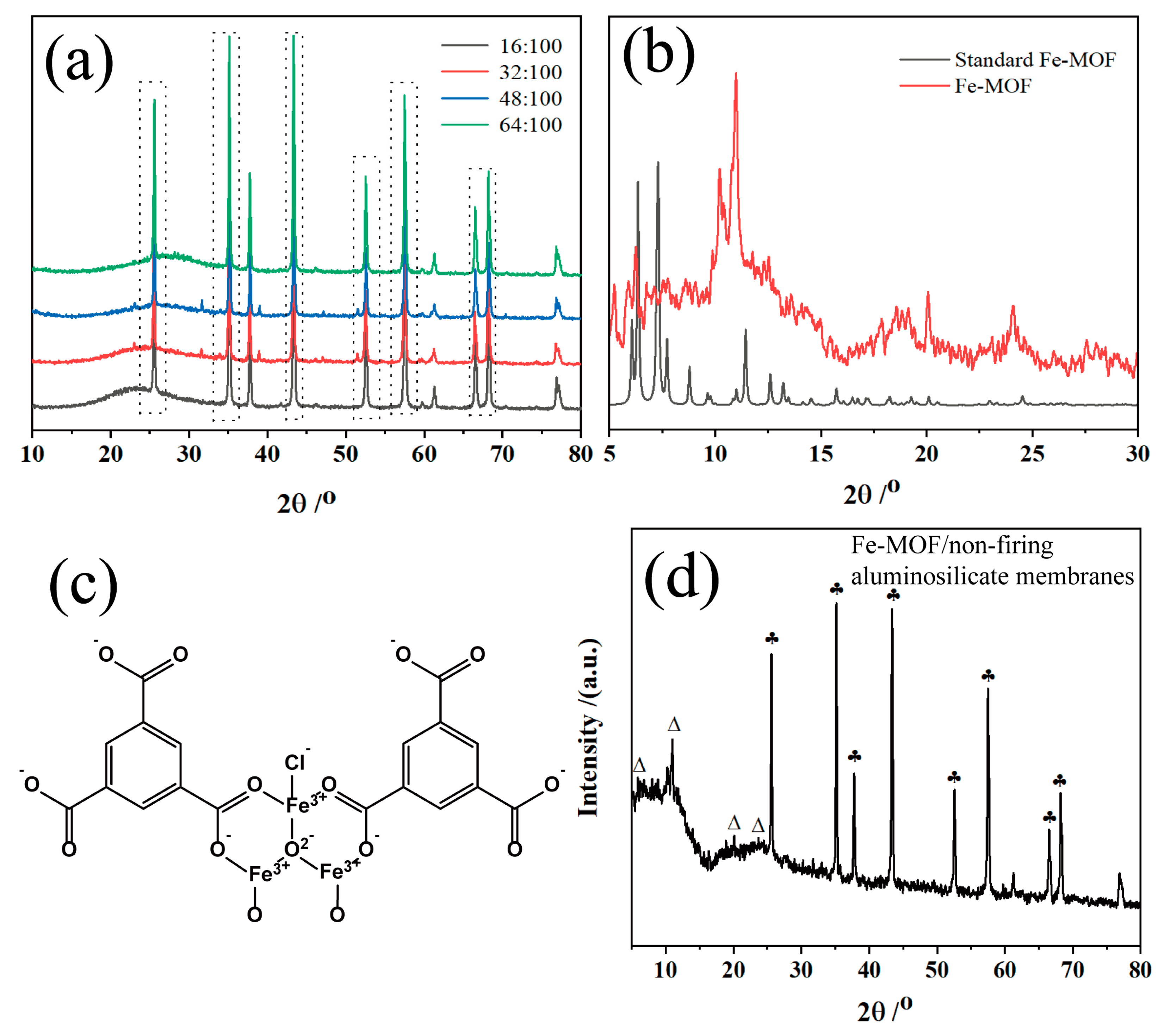 Nanomaterials 14 00944 g001
