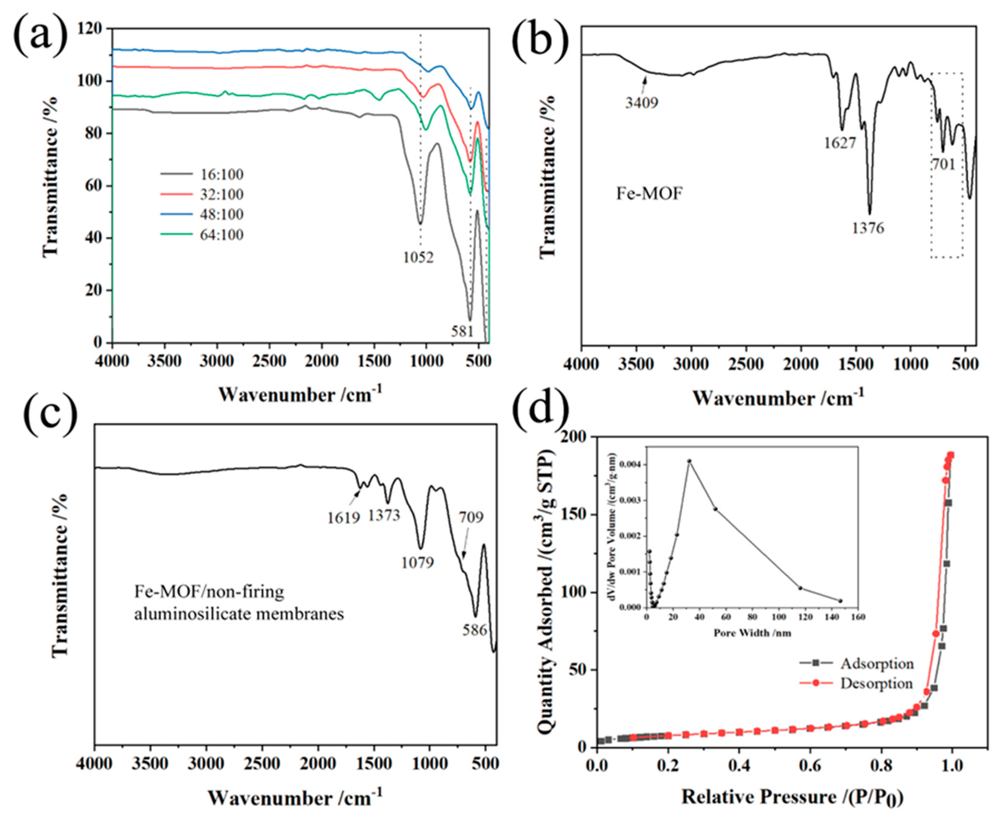 Nanomaterials 14 00944 g003