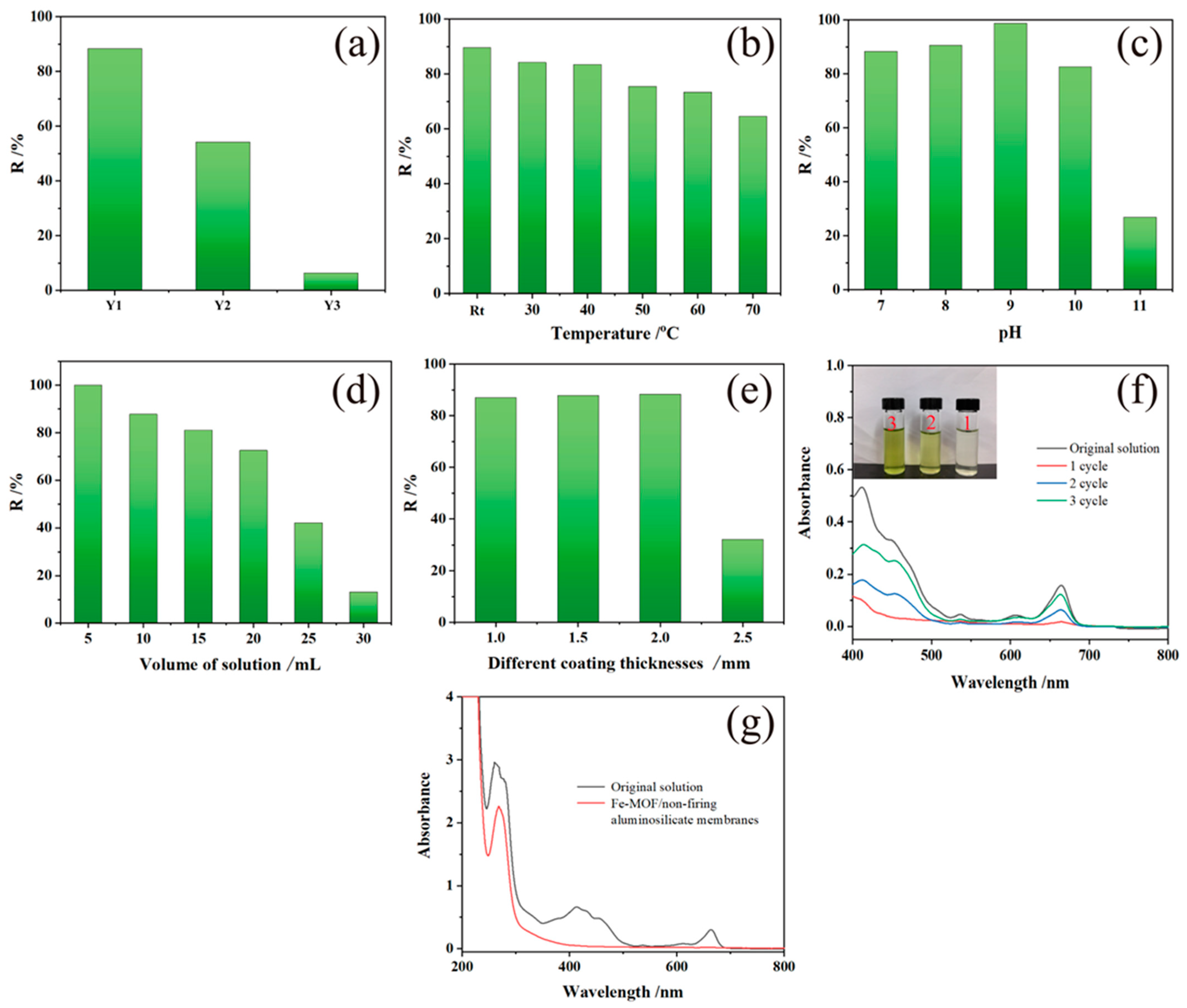 Nanomaterials 14 00944 g006