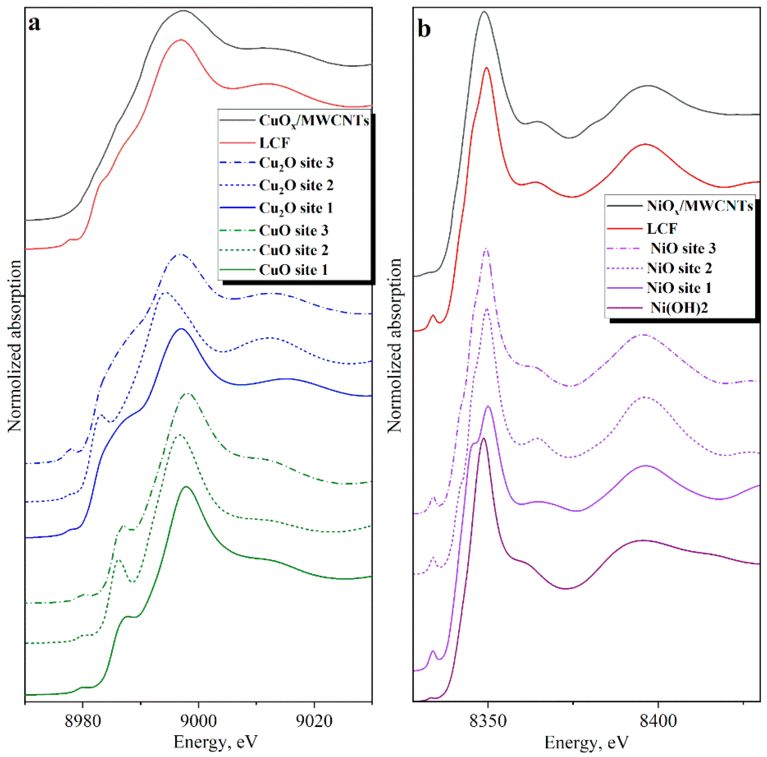 Nanomaterials 14 00947 g006