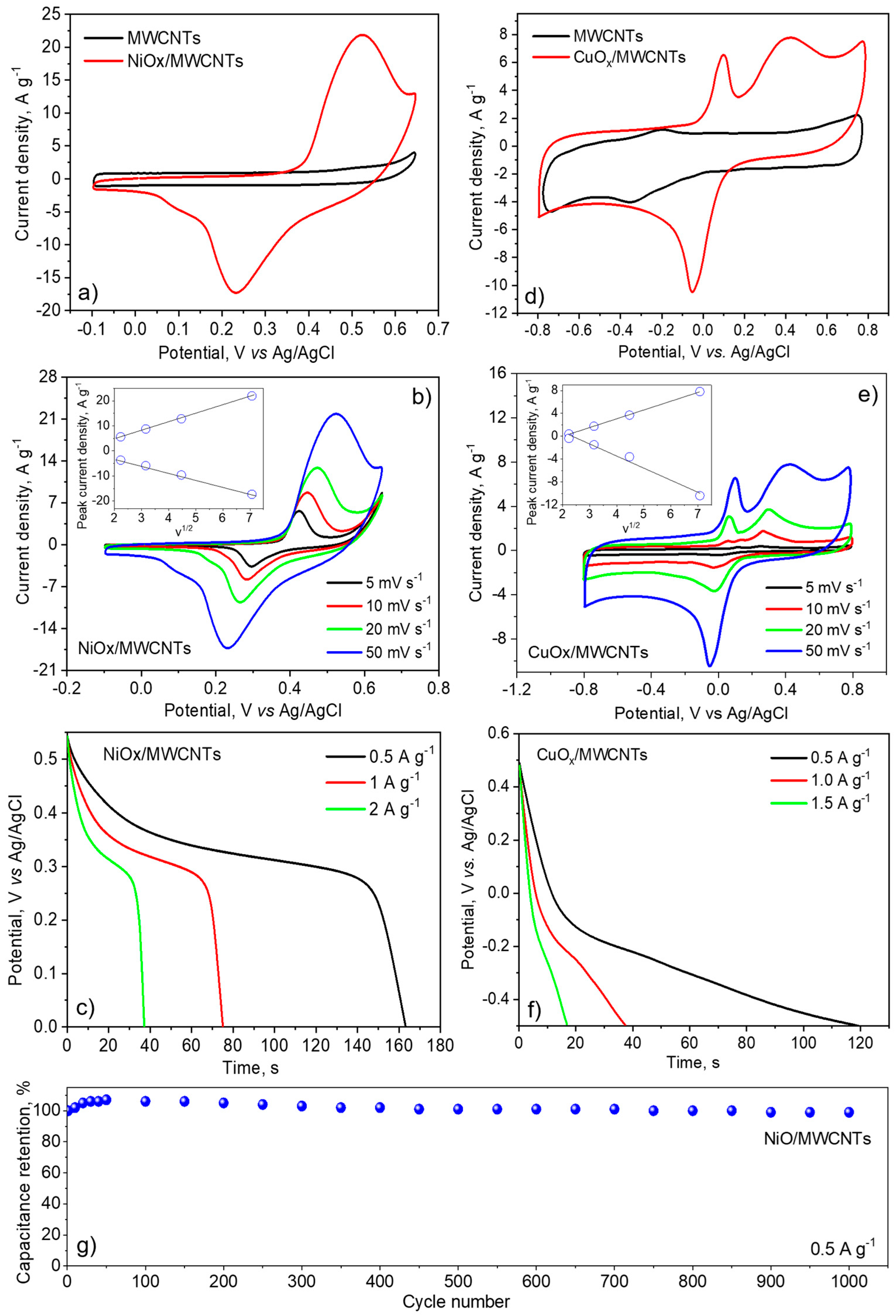 Nanomaterials 14 00947 g007