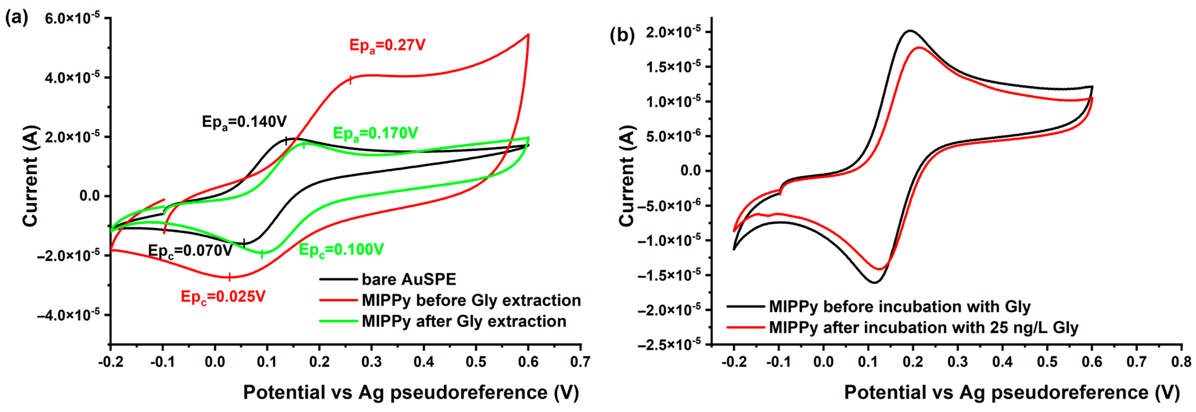Nanomaterials 14 00948 g003