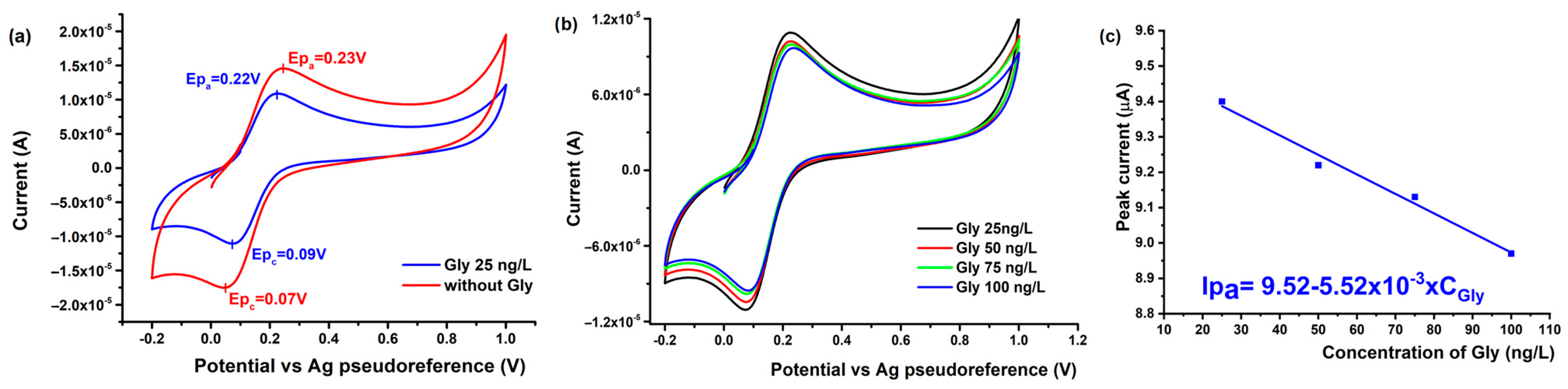 Nanomaterials 14 00948 g005