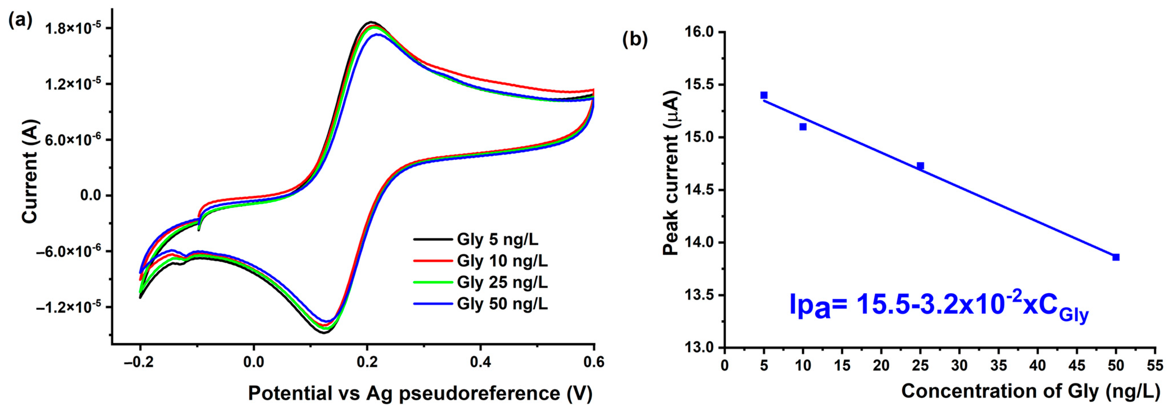 Nanomaterials 14 00948 g006