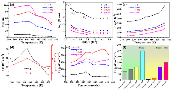 Nanomaterials 14 00950 g004