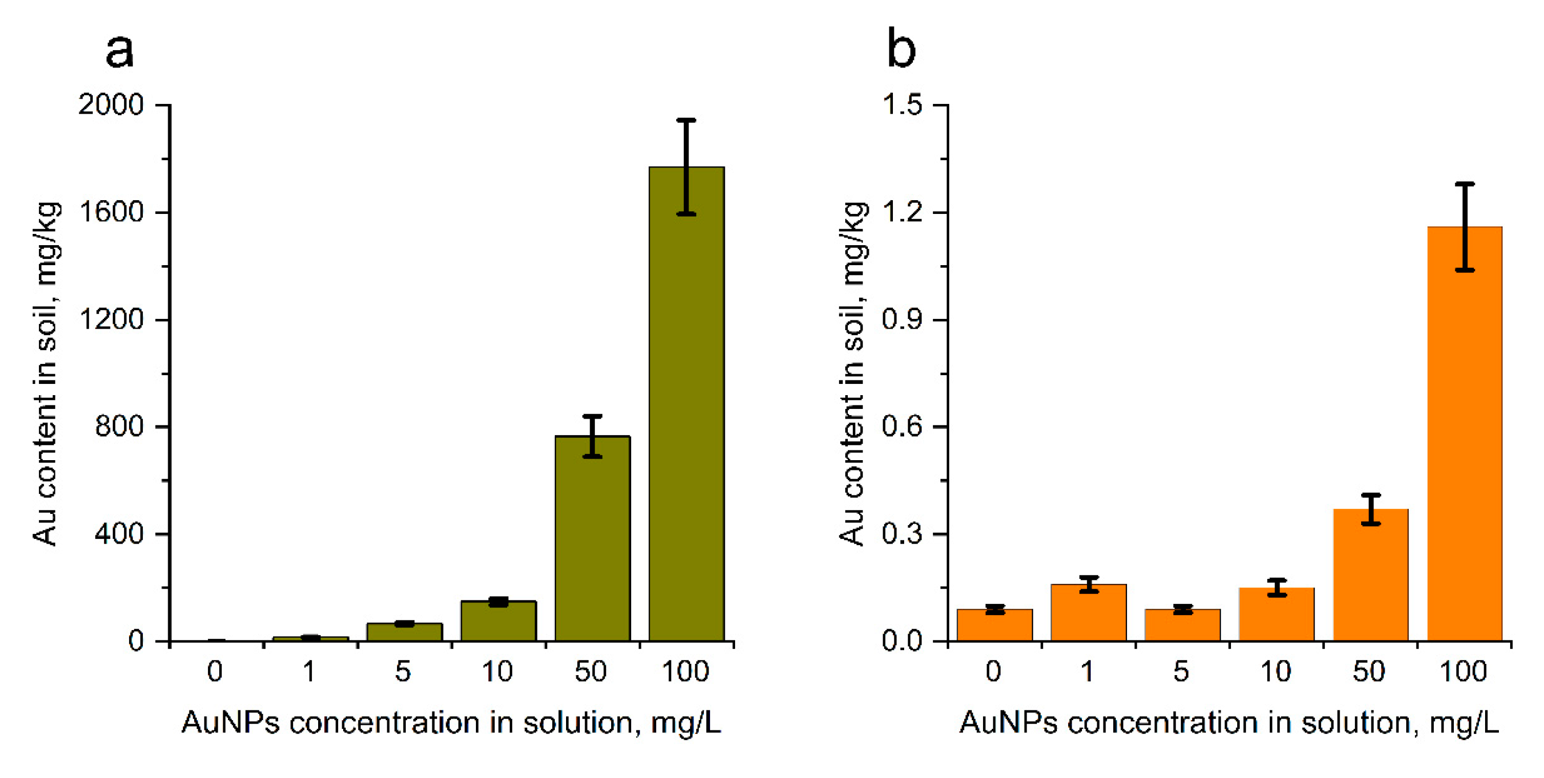 Nanomaterials 14 00955 g002