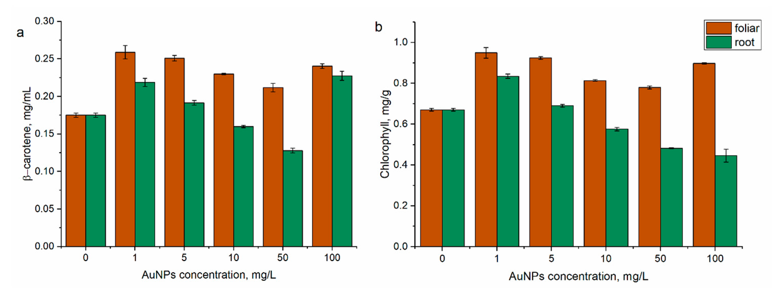 Nanomaterials 14 00955 g006
