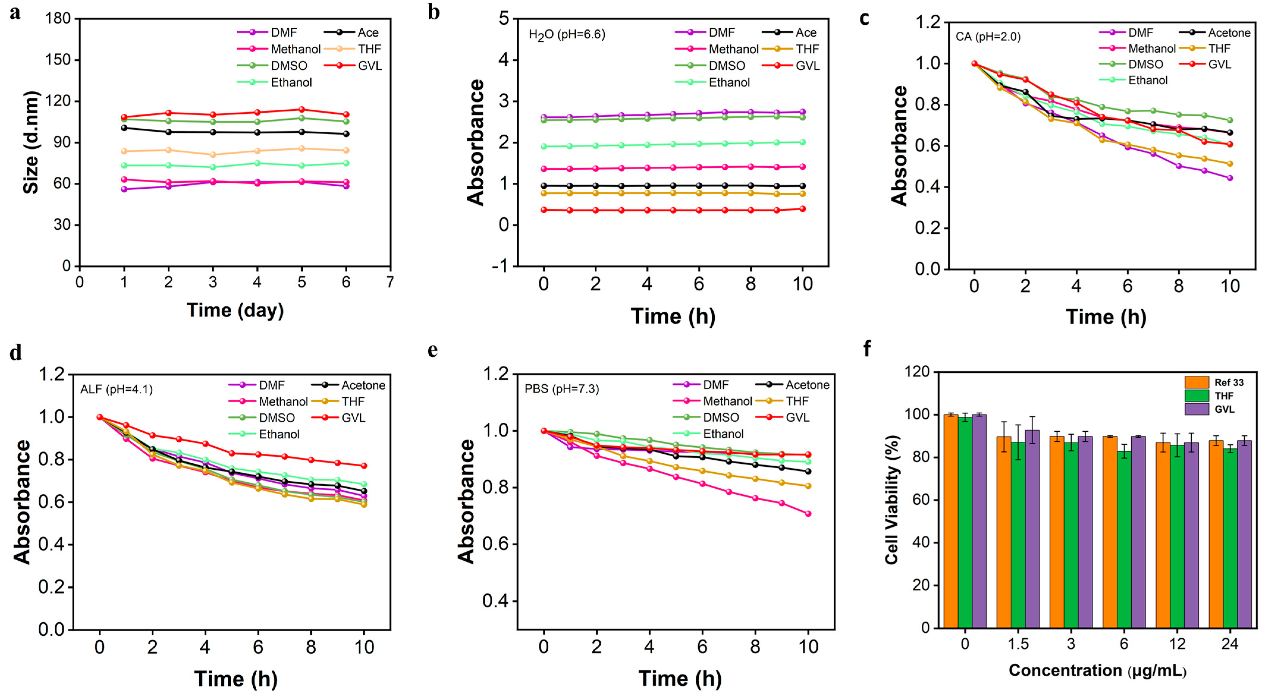 Nanomaterials 14 00957 g003