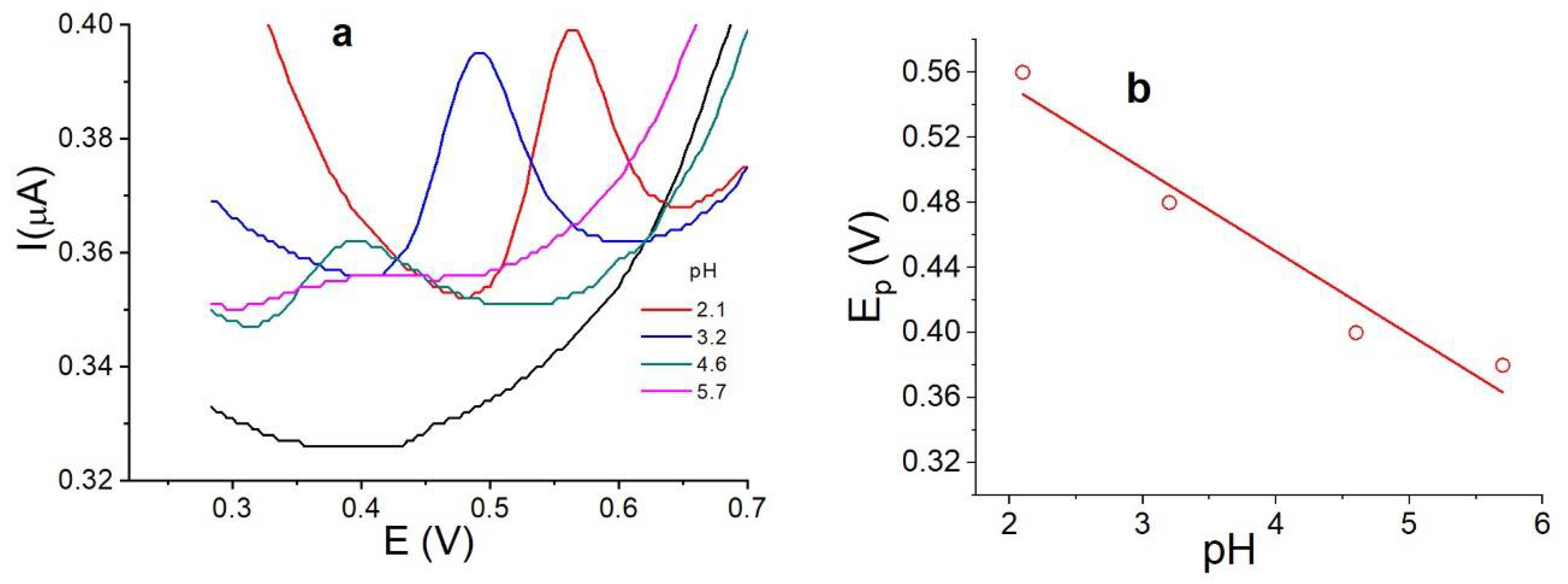 Nanomaterials 14 00958 g005