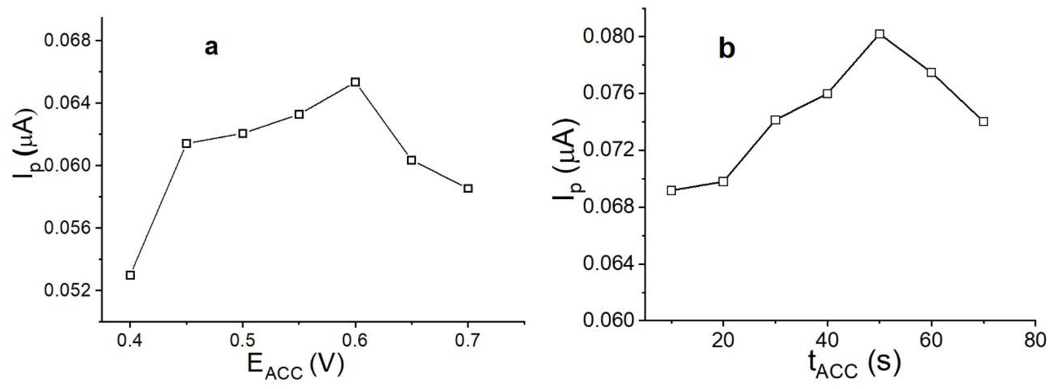 Nanomaterials 14 00958 g006