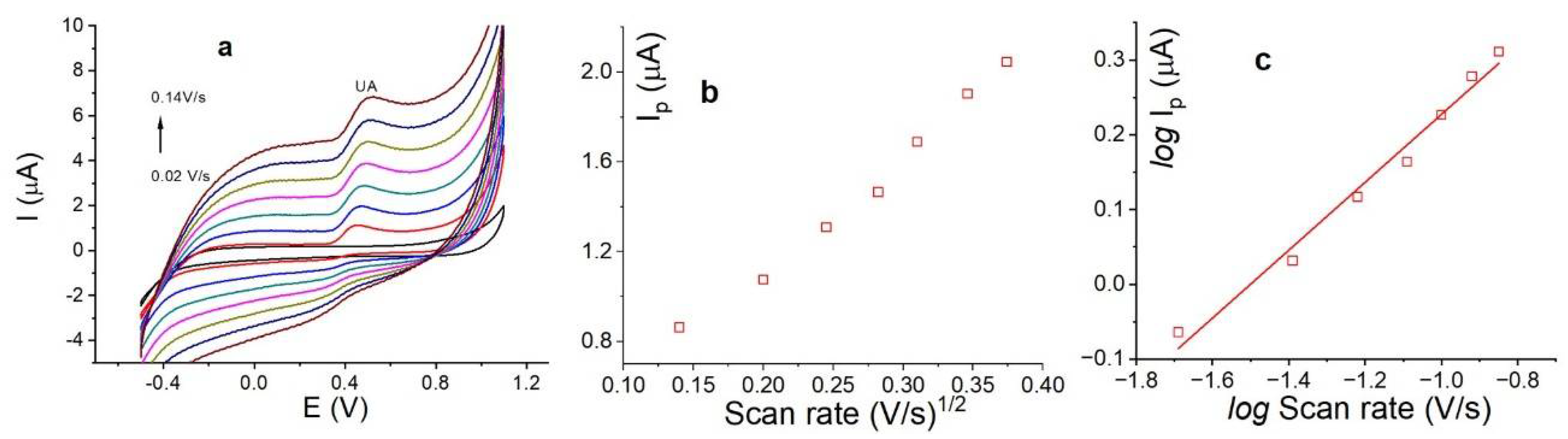 Nanomaterials 14 00958 g007