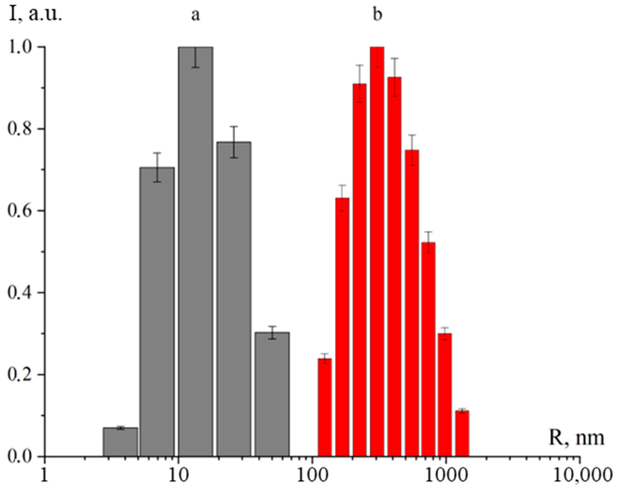 Nanomaterials 14 00959 g001