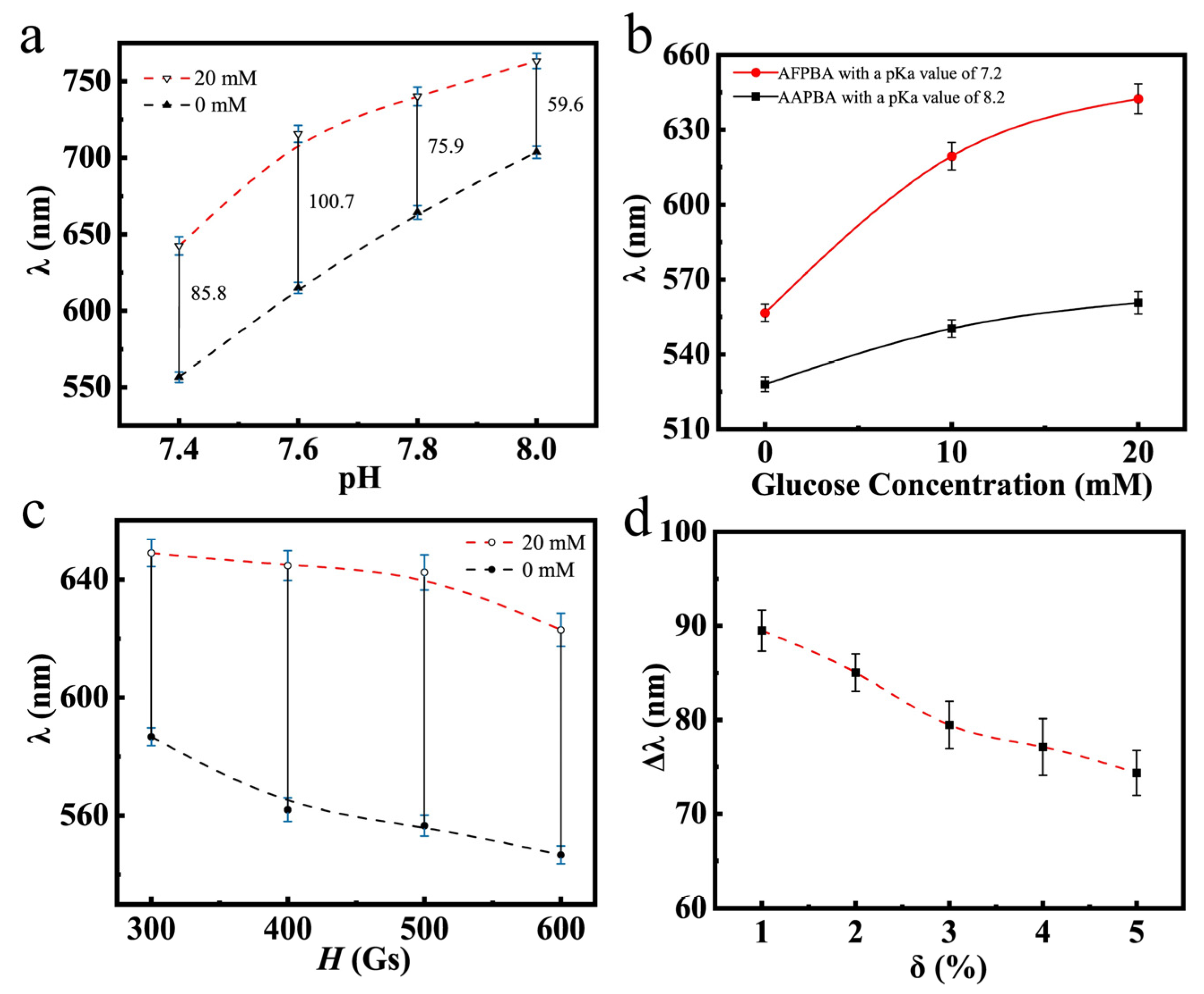 Nanomaterials 14 00964 g008