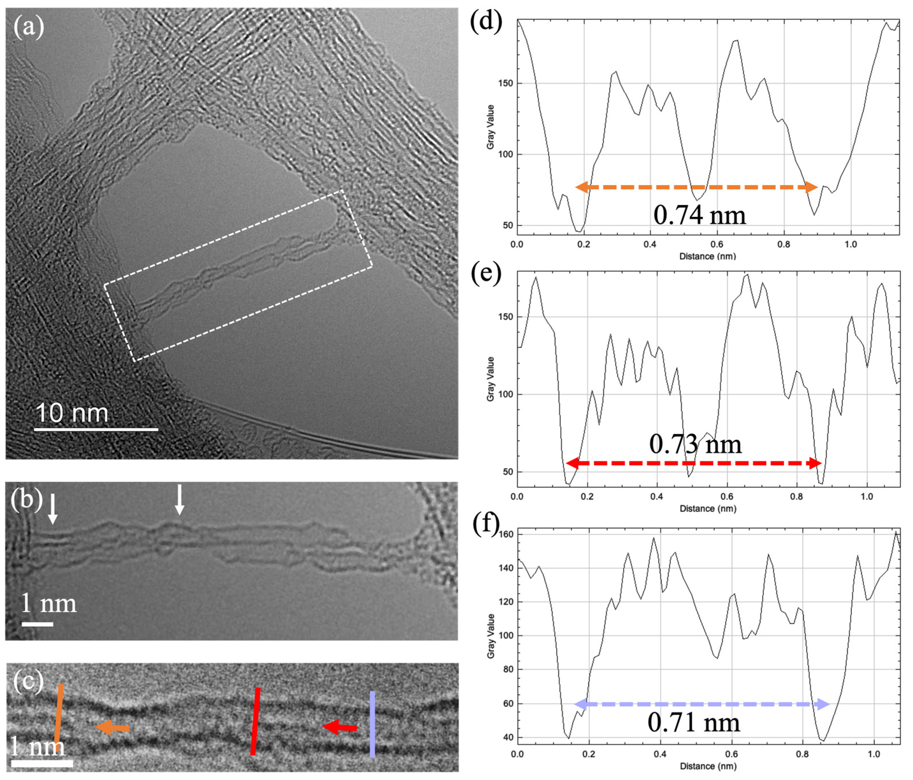 Nanomaterials 14 00966 g003