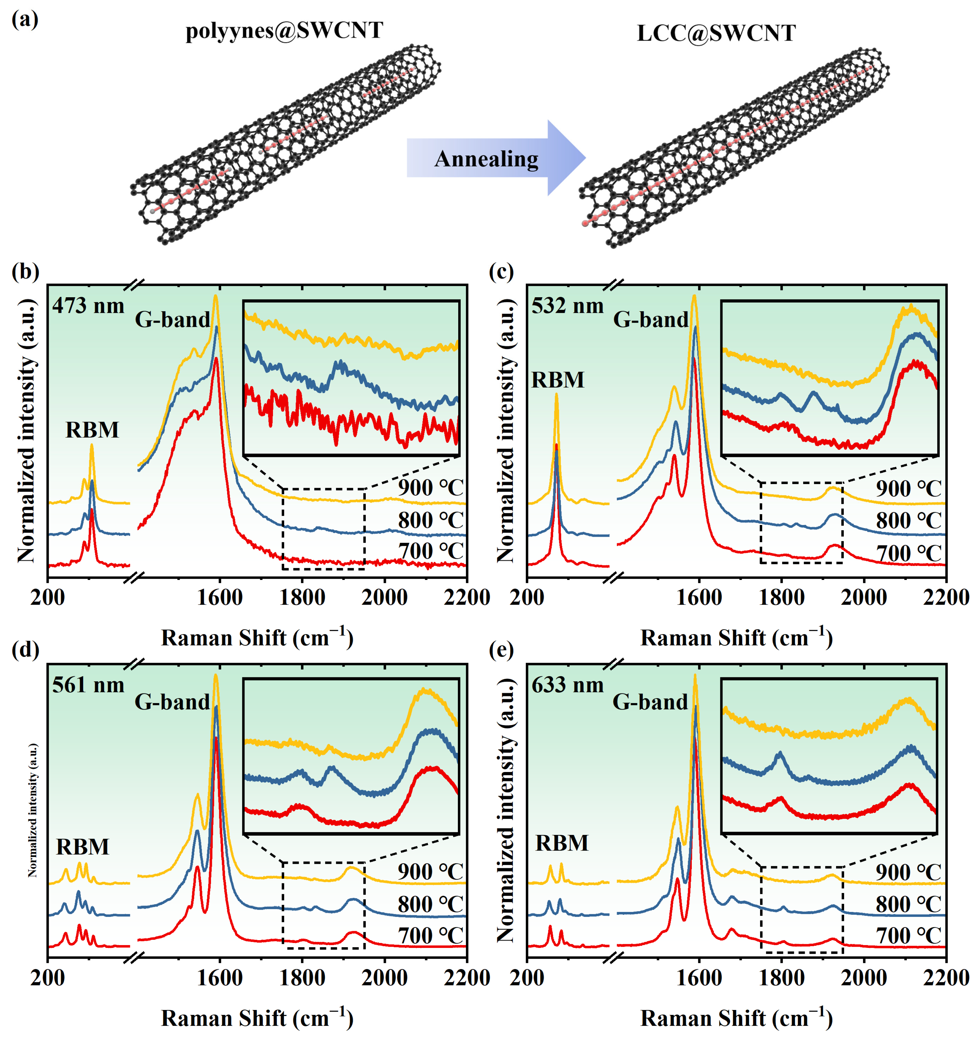 Nanomaterials 14 00966 g004
