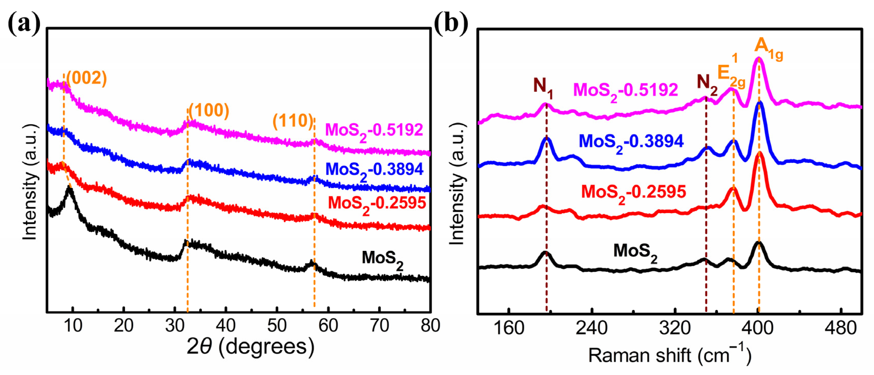 Nanomaterials 14 00968 g004