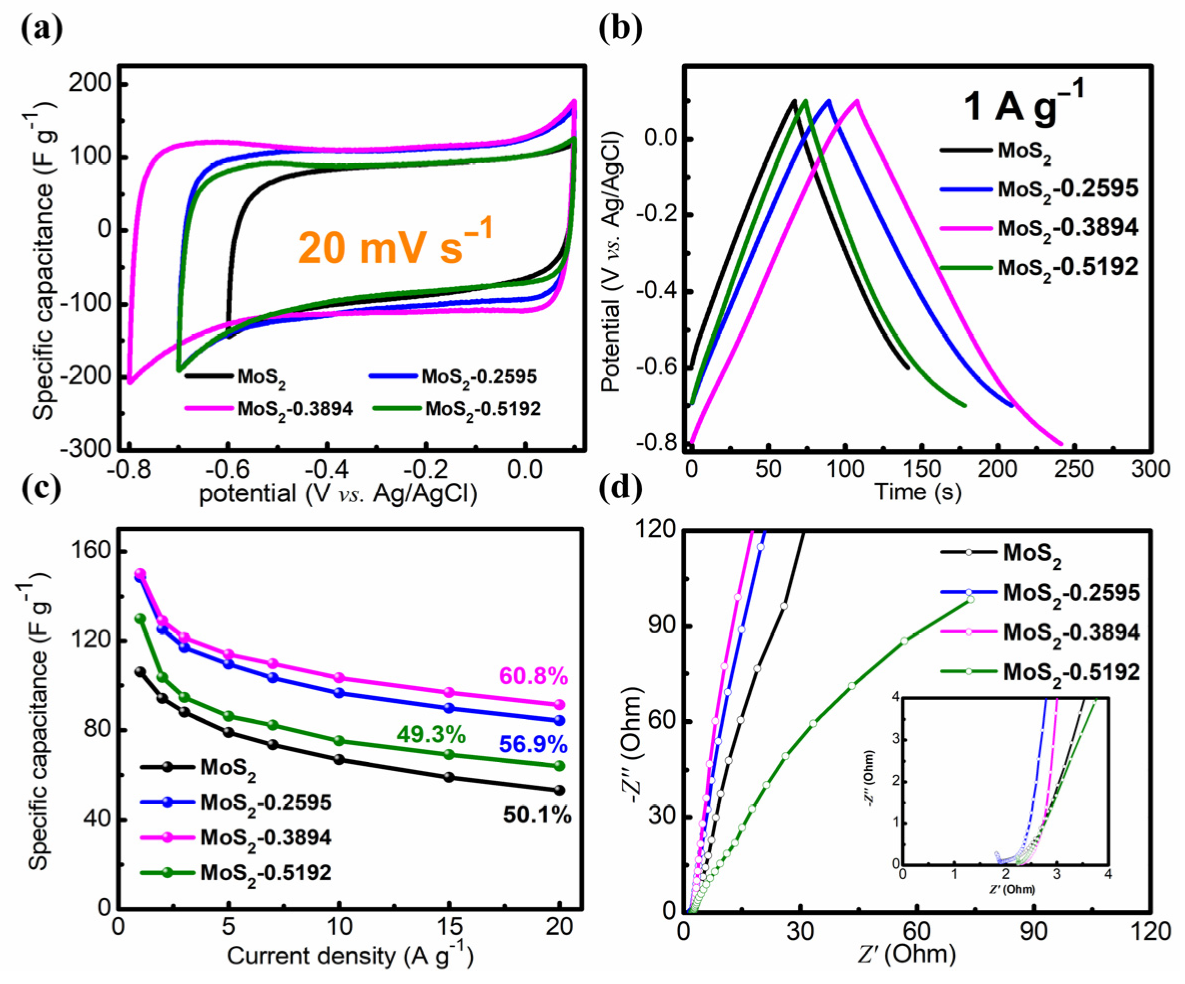Nanomaterials 14 00968 g005