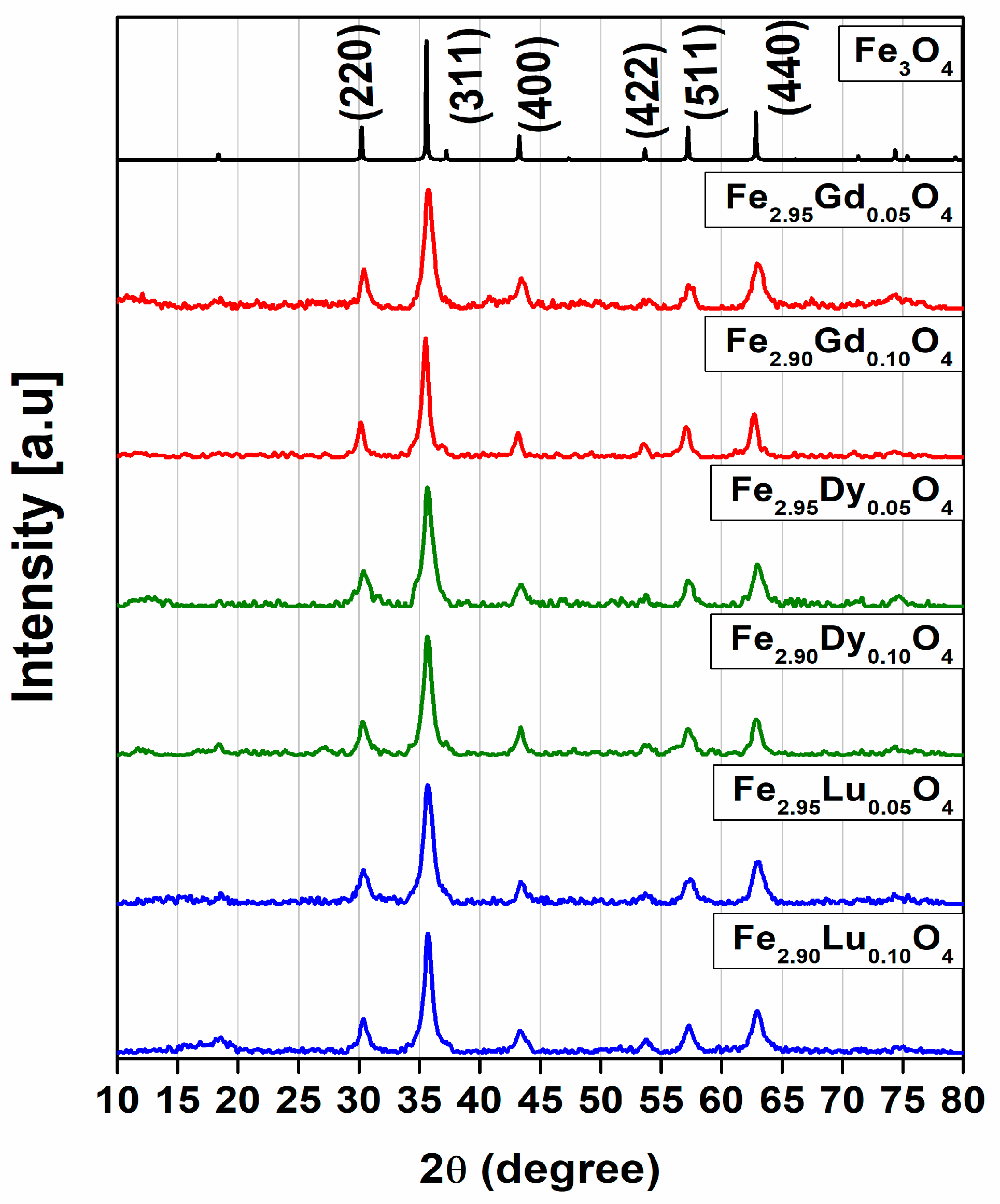 Nanomaterials 14 00971 g001