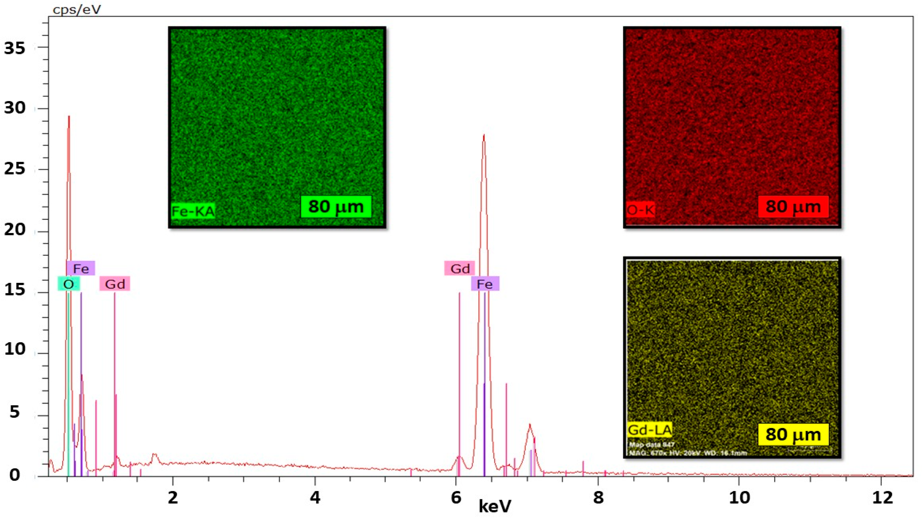 Nanomaterials 14 00971 g002