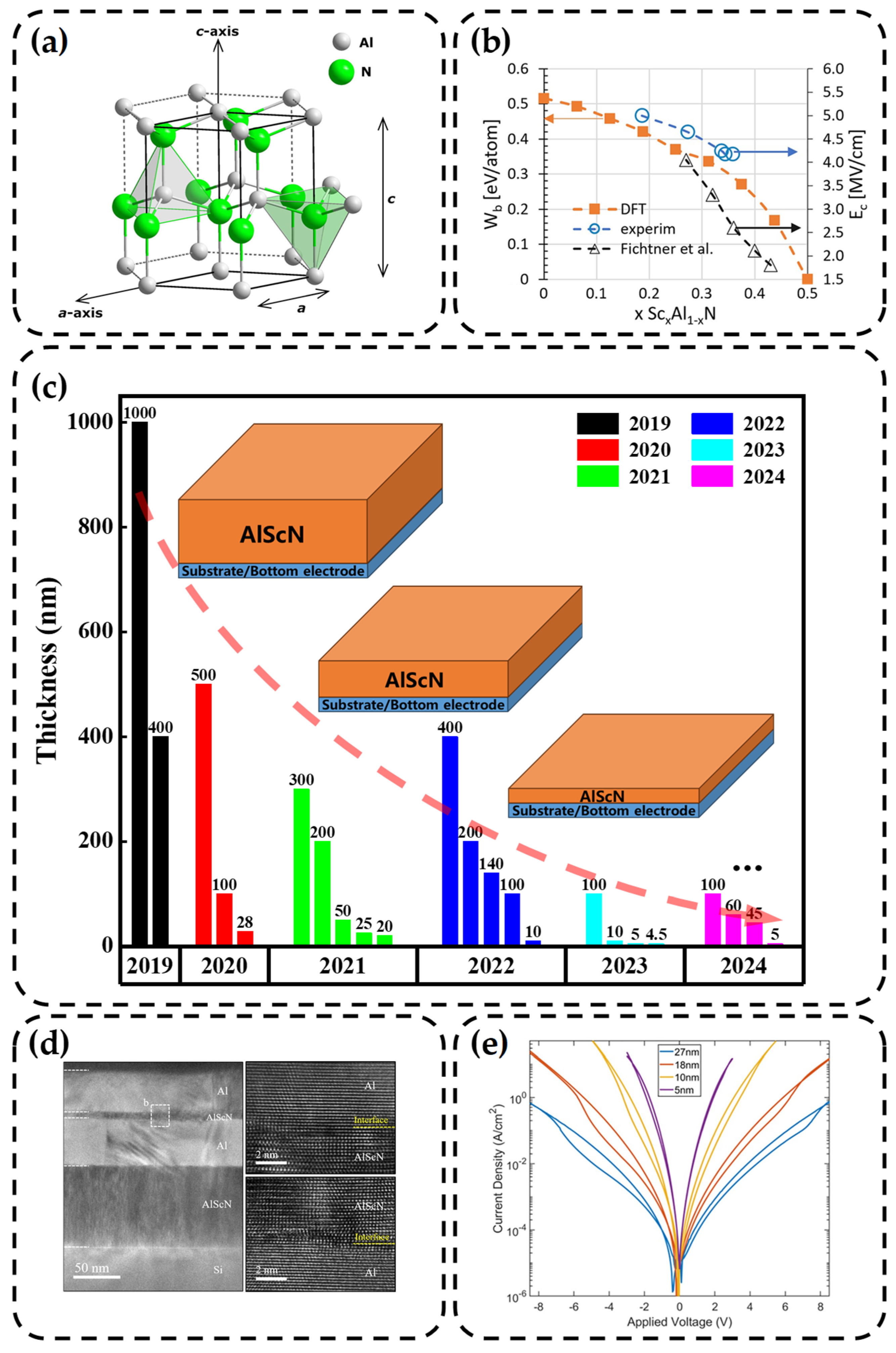 Nanomaterials 14 00986 g001 Nanomaterials 14 00986 g001
