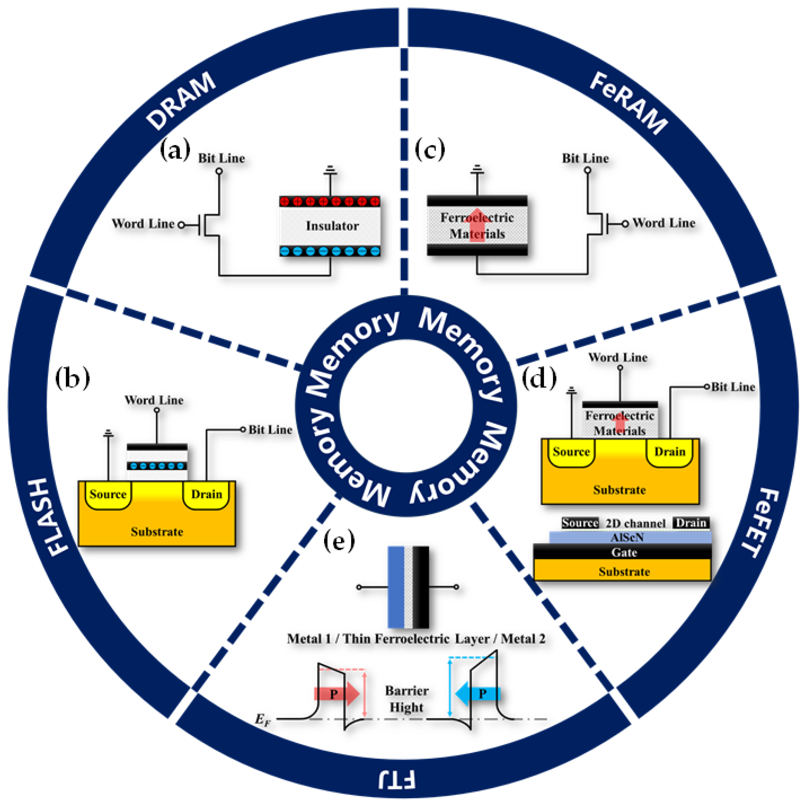 Nanomaterials 14 00986 g003 Nanomaterials 14 00986 g003