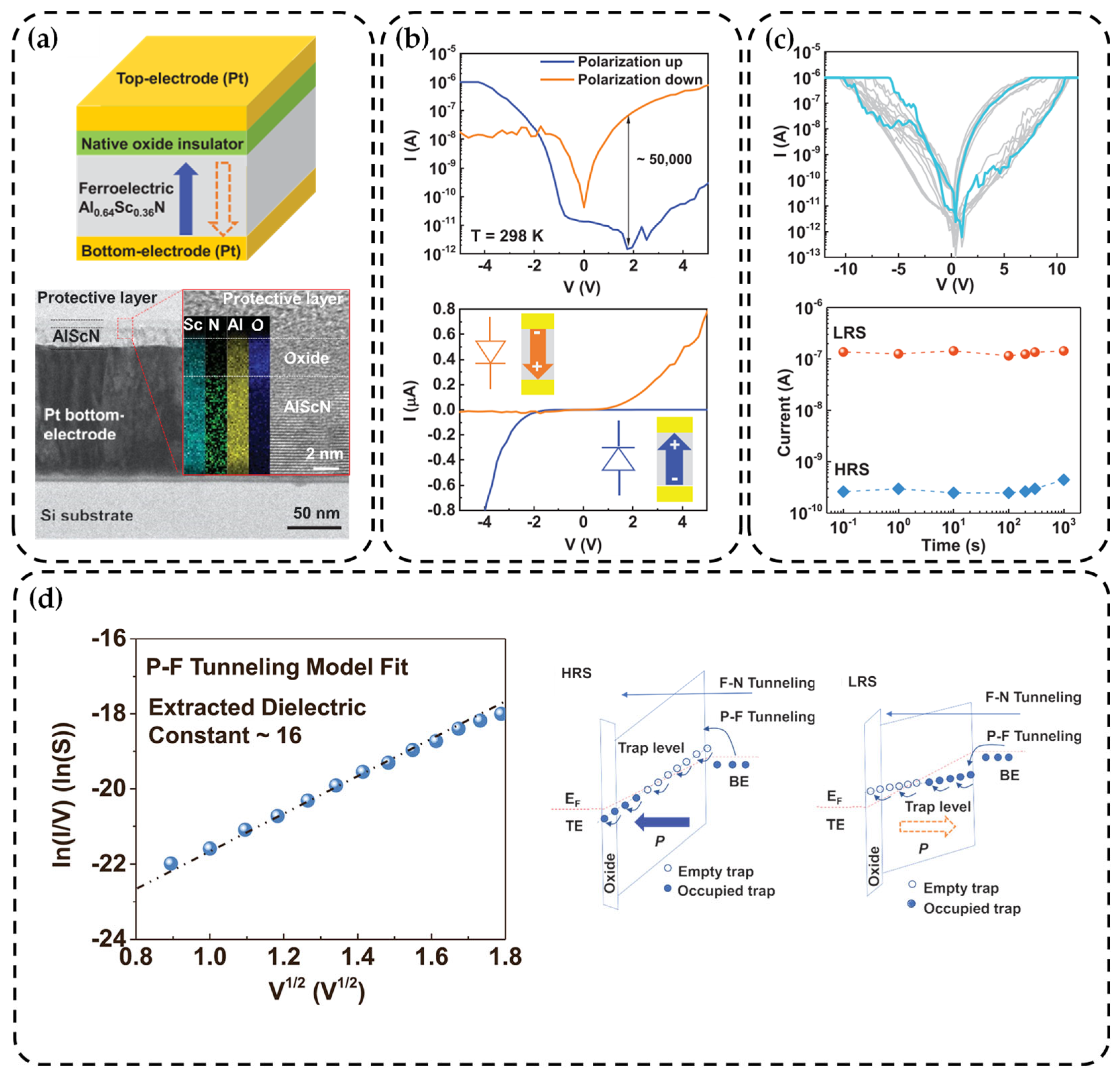 Nanomaterials 14 00986 g005 Nanomaterials 14 00986 g005