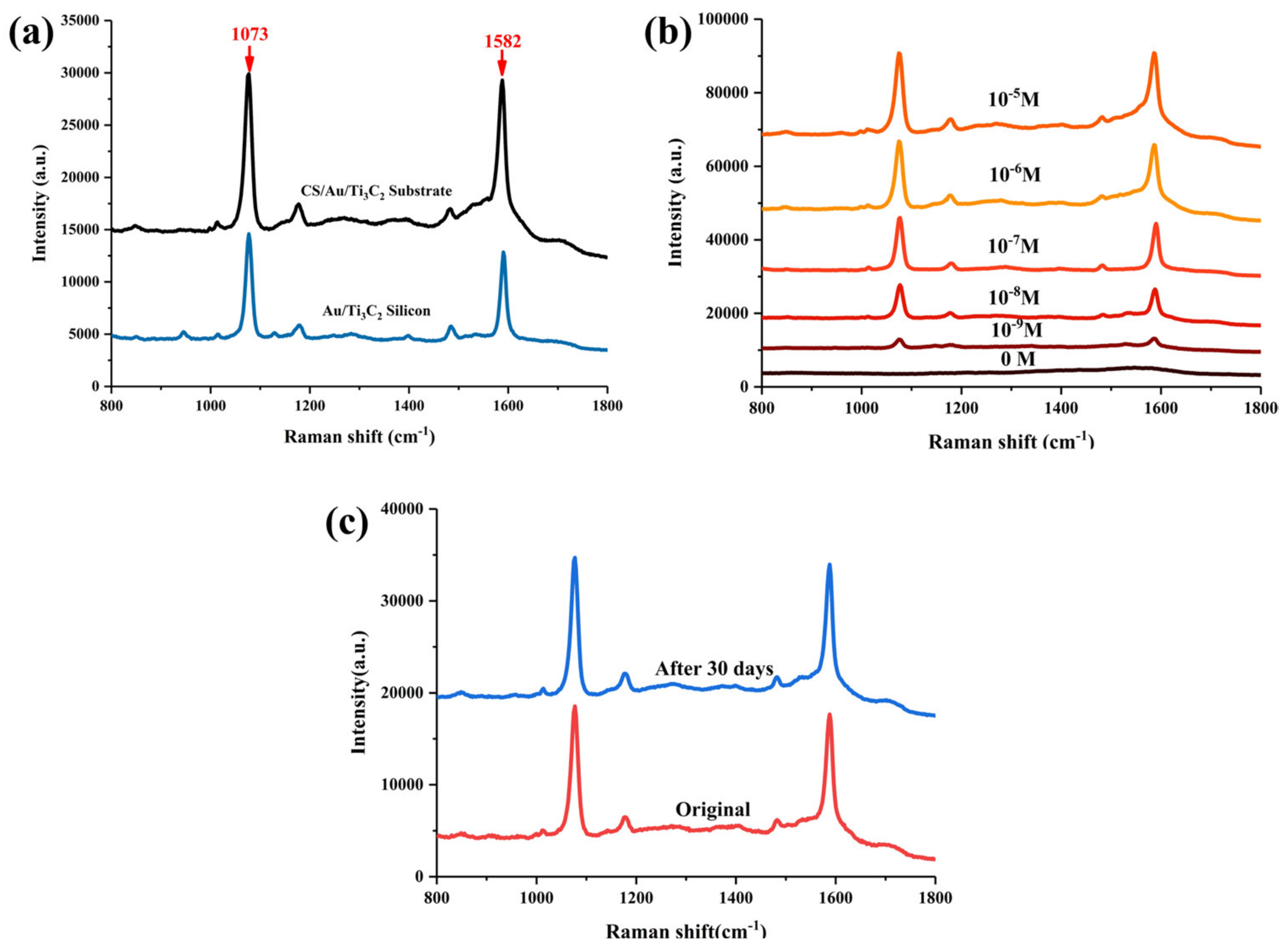Nanomaterials 14 00987 g003