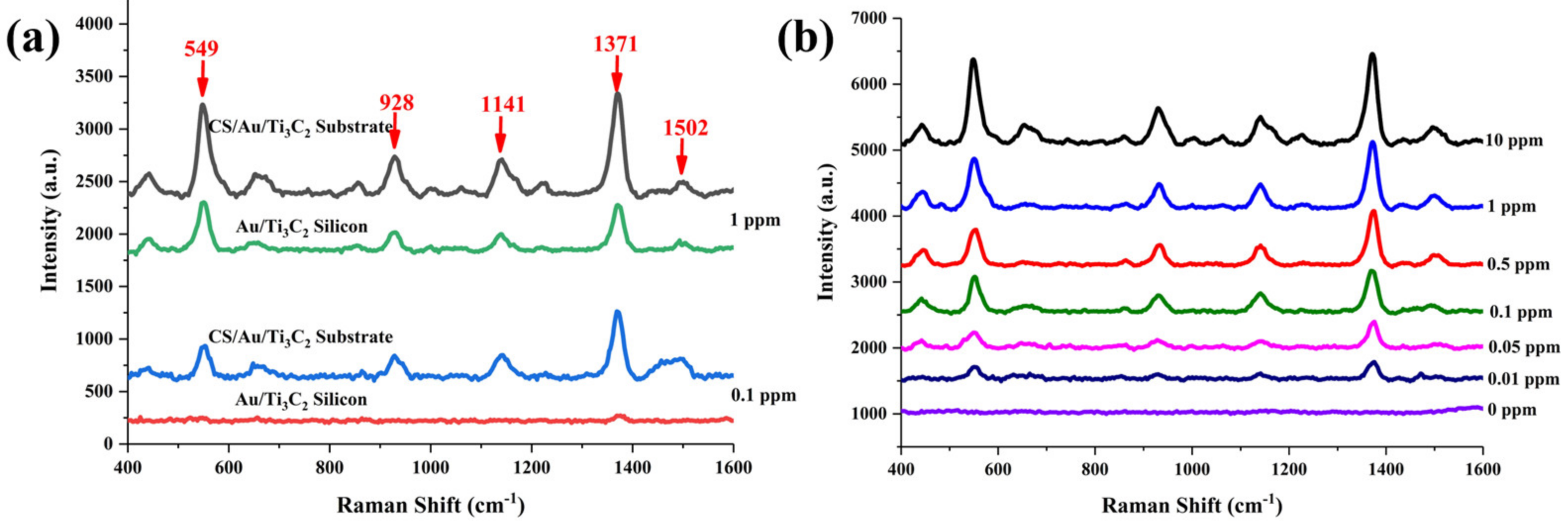 Nanomaterials 14 00987 g005